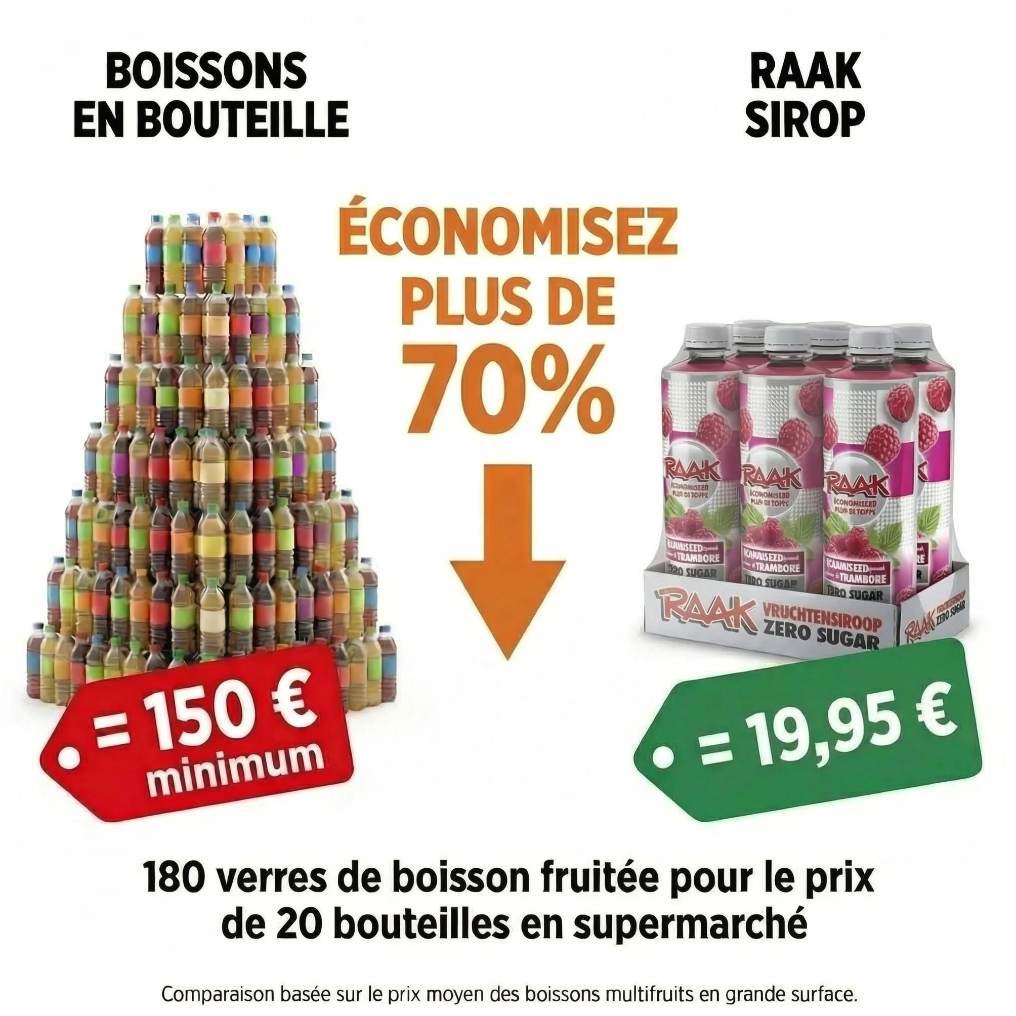 RAAK Sirop Framboise Sans Sucre Pack Familial - 6 bouteilles 750ml - 180 Verres - Édulcorants naturels - Qualité européenne