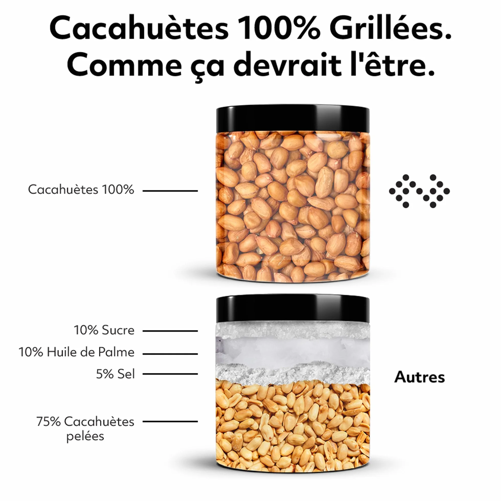 THE PROTEIN WORKS Beurre de Cacahuètes 100% Naturel sans Sucre Ajouté Lisse 250 g FODPEASM250G