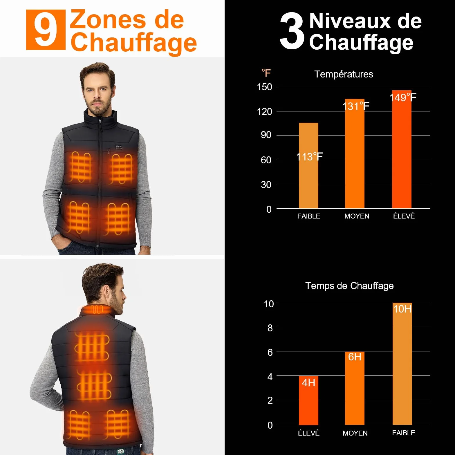 Gilet Chauffant Homme 16000mAh 7,4V Batterie Incluse 9 Zones de Chauffage Electrique Moto