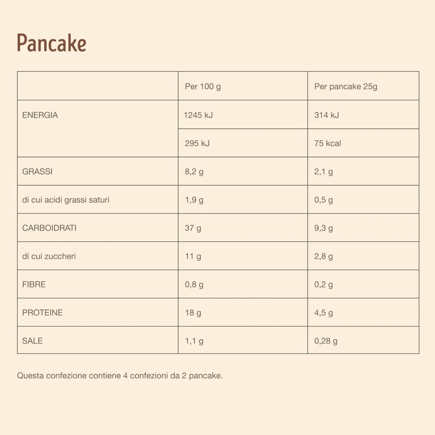 CAIYA Misura Protein Pancake Ricchi di Proteine e Meno Zuccheri 200 g – NOVITA' 2024 [3 Confezioni]