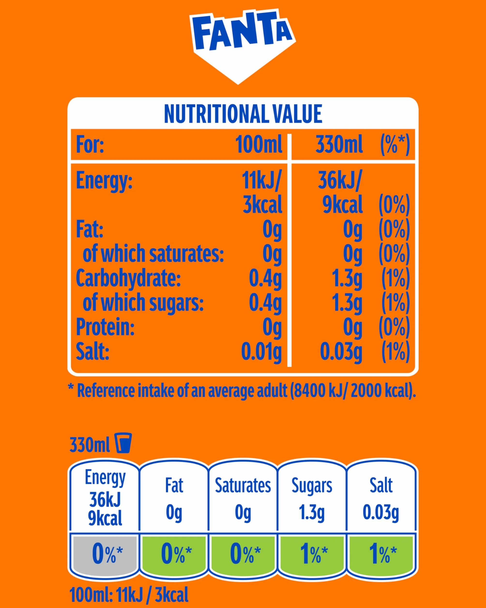 Fanta Boisson orange douce du zéro 330 ml (24 boîtes)