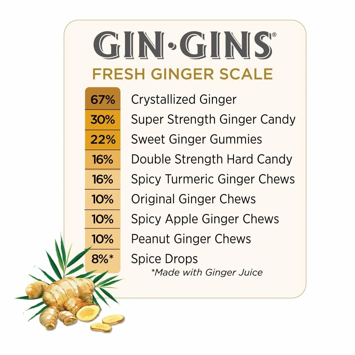 GIN GINS – Bonbons durs au gingembre – Double force – Élaboré avec du vrai gingembre – Emballés individuellement – The Ginger People – Sachet de 453 g