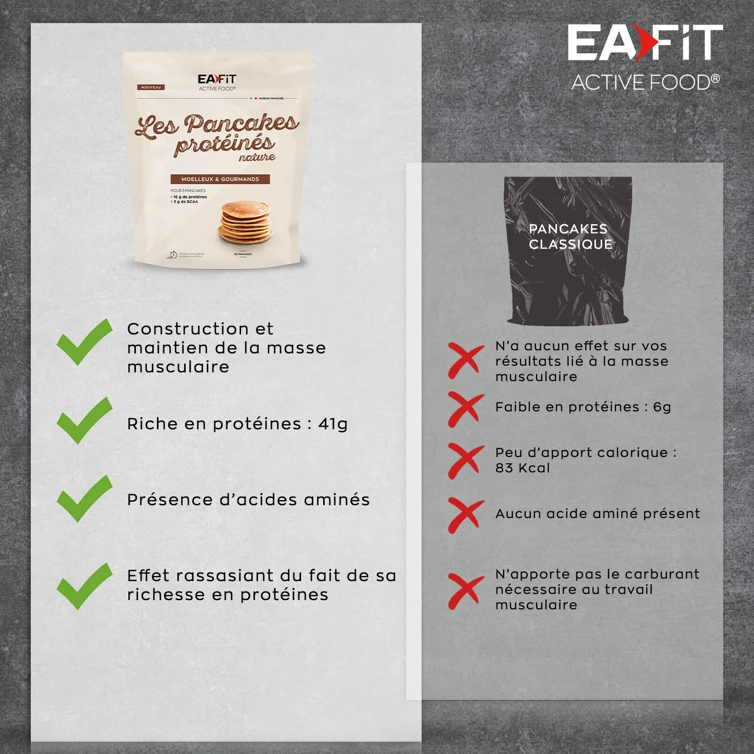 Les Pancakes Protéinés Nature - 400g - 16g de protéines - 3g de BCAA par portion de 3 PANCAKES - FAIBLE en Matières Grasses