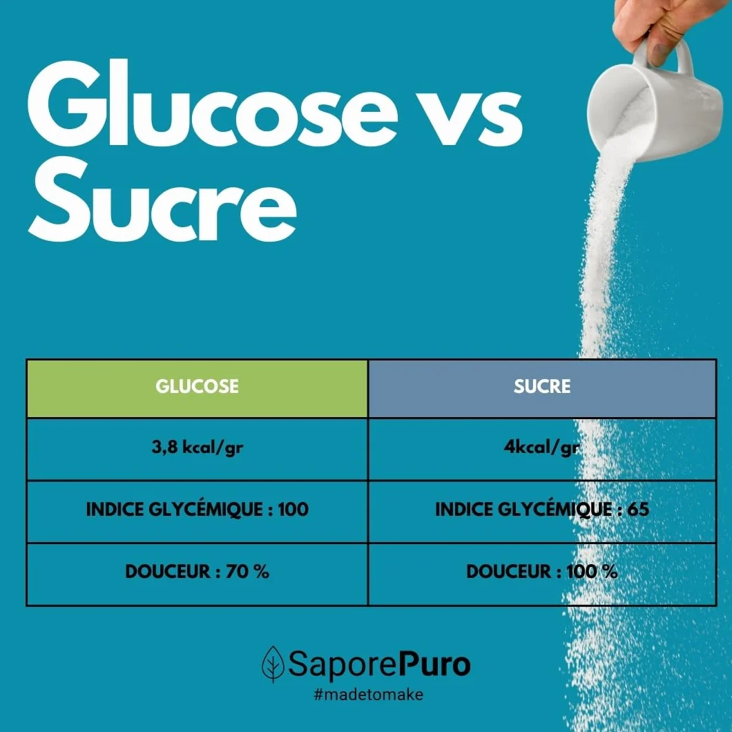 SaporePuro Sirop de Glucose en poudre 900 g - Idéal pour les desserts, glaces et sorbets