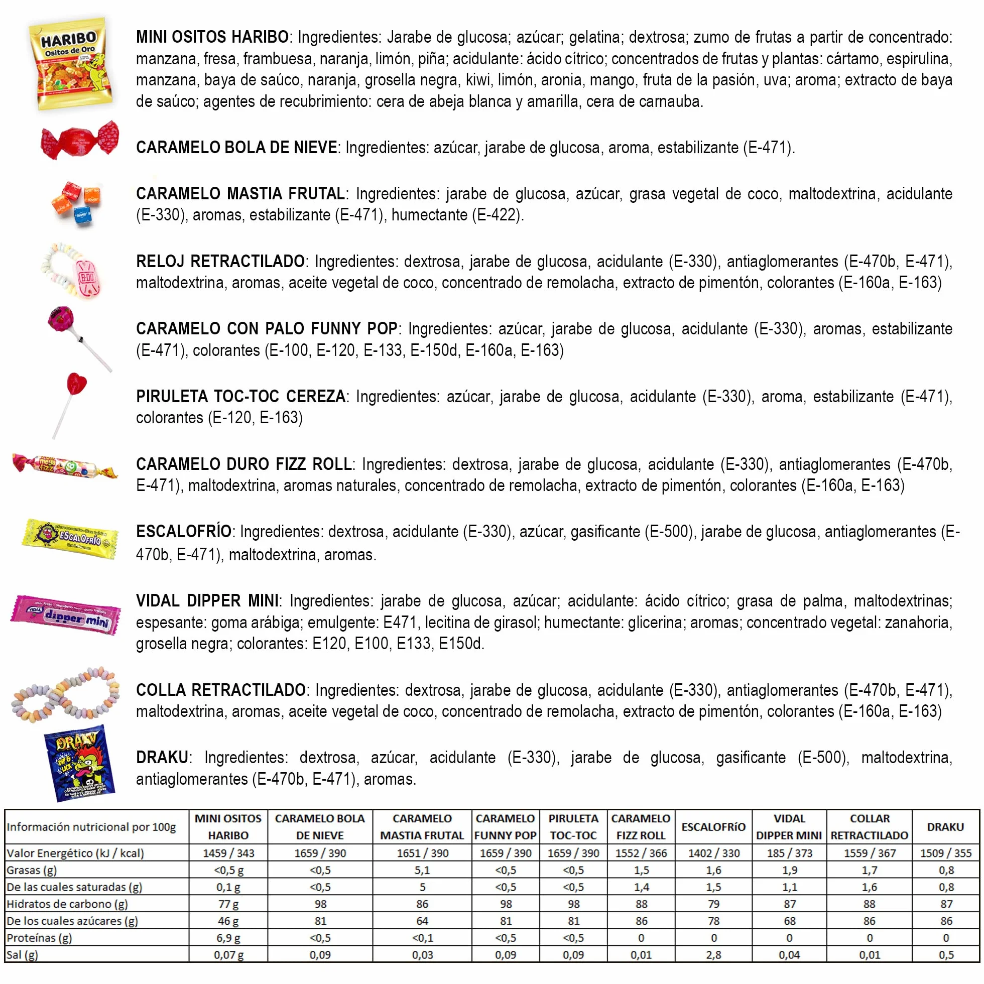 Cia&Co Mega Box 100 Bonbons Friandises Confiseries Pour Anniversaires Fêtes Enfants Halloween Noël