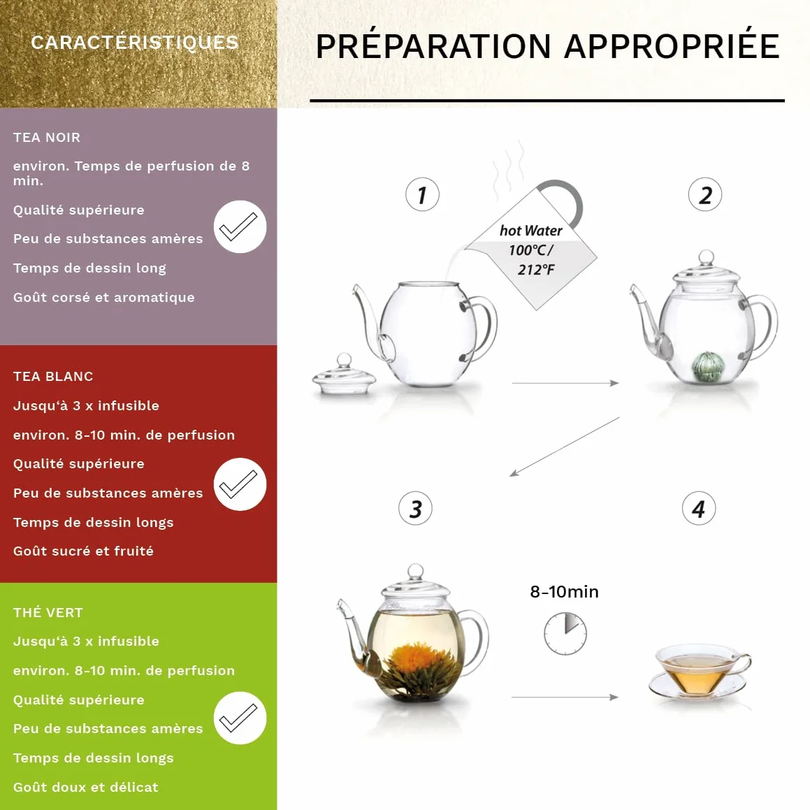 Creano Coffret Cadeau d'Or Fleurs de Thé Mix 6 pcs – Théière en Verre 500ml sans goutte – Thé Blanc, Vert & Noir – Idée Cadeau Femme, Maman, Anniversaire