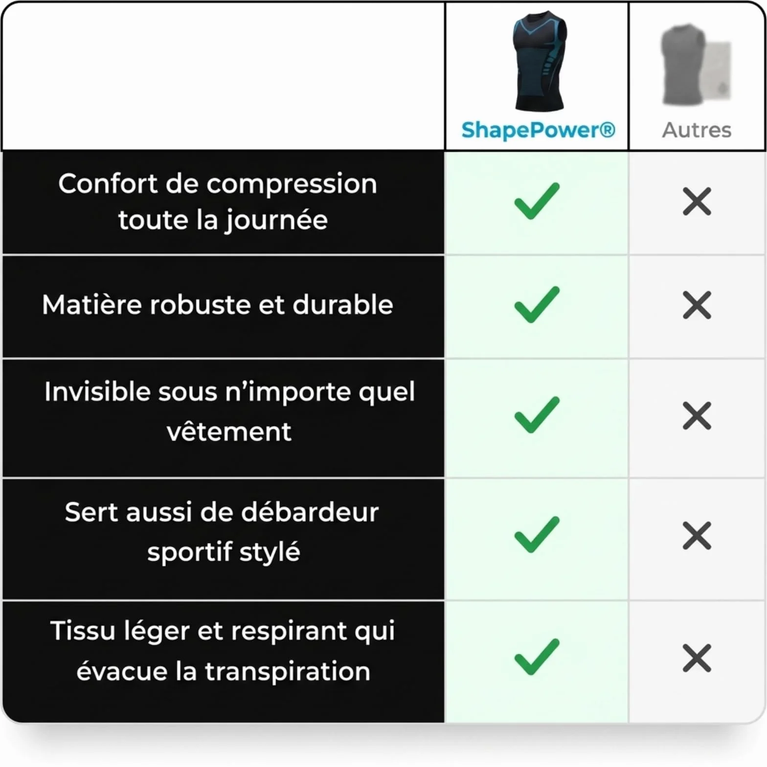 Shape Power Homme Débardeur de Compression Gaine Amincissante Modelante Tissu Respirant Body Shaper Tourmaline Ionique