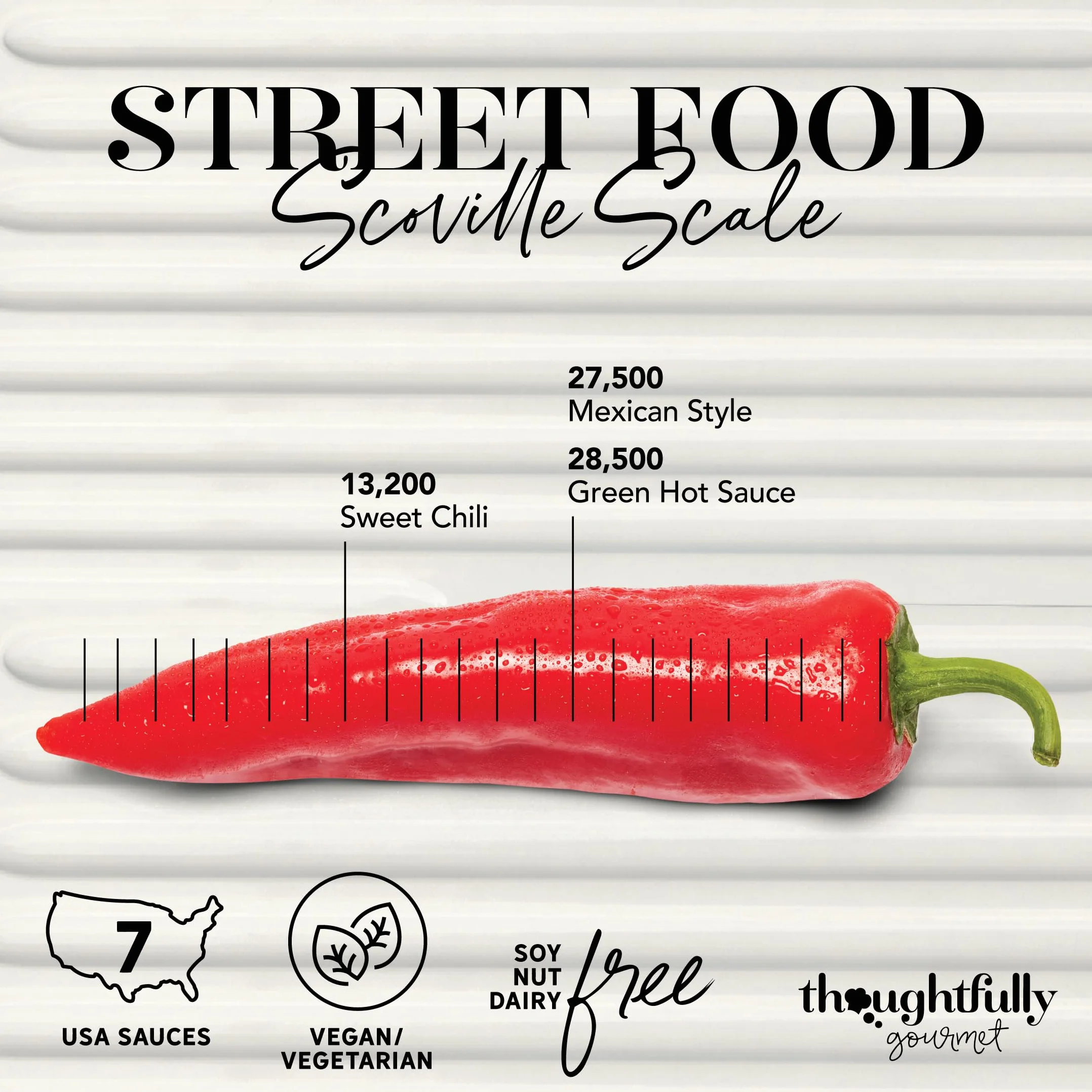 Thoughtfully – Coffret Cadeau Food Truck 6 Sauces BBQ et Piquantes – Sauces Wings, Barbecue, Hot Sauce – Idée Cadeau Homme, BBQ & Hot Ones Fans – Anniversaire & Fête des Pères – 6 x 45 ml