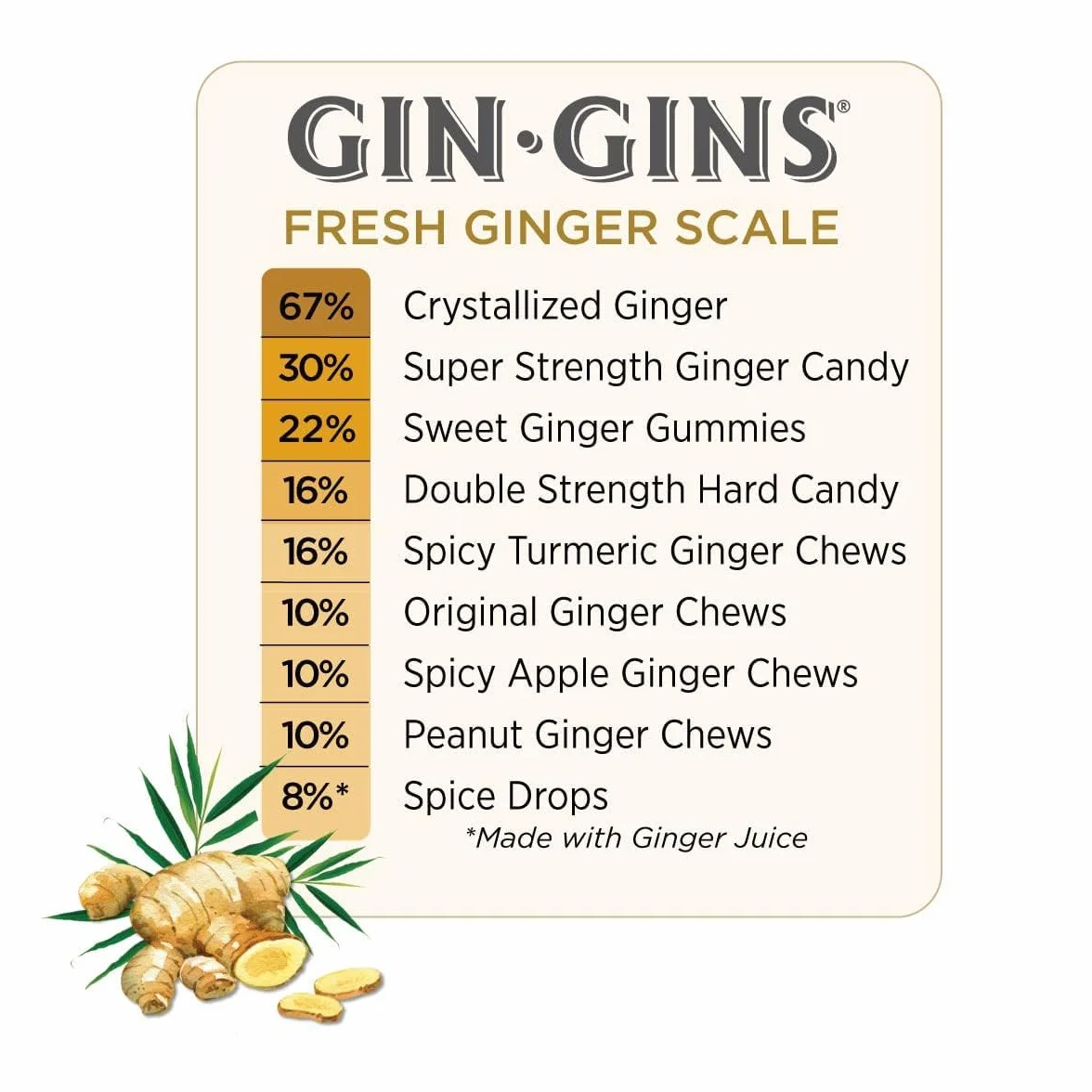 The Ginger People GIN GINS Original, bonbons à mâcher au gingembre anti-nausée digestion, 150 g