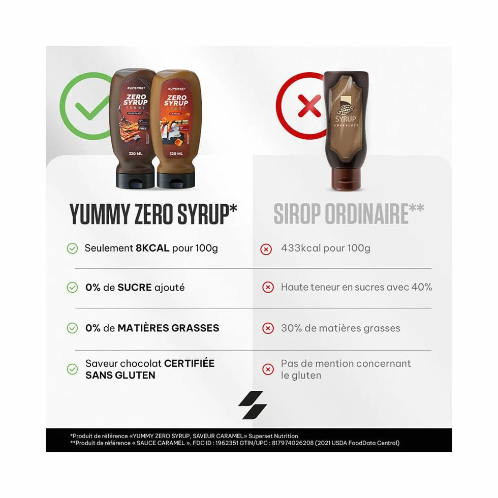 Superset Nutrition | Yummy Zero Syrup (320ml) | Sirops zéro calories | Sirops zéro calorie ultra gourmands - Caramel