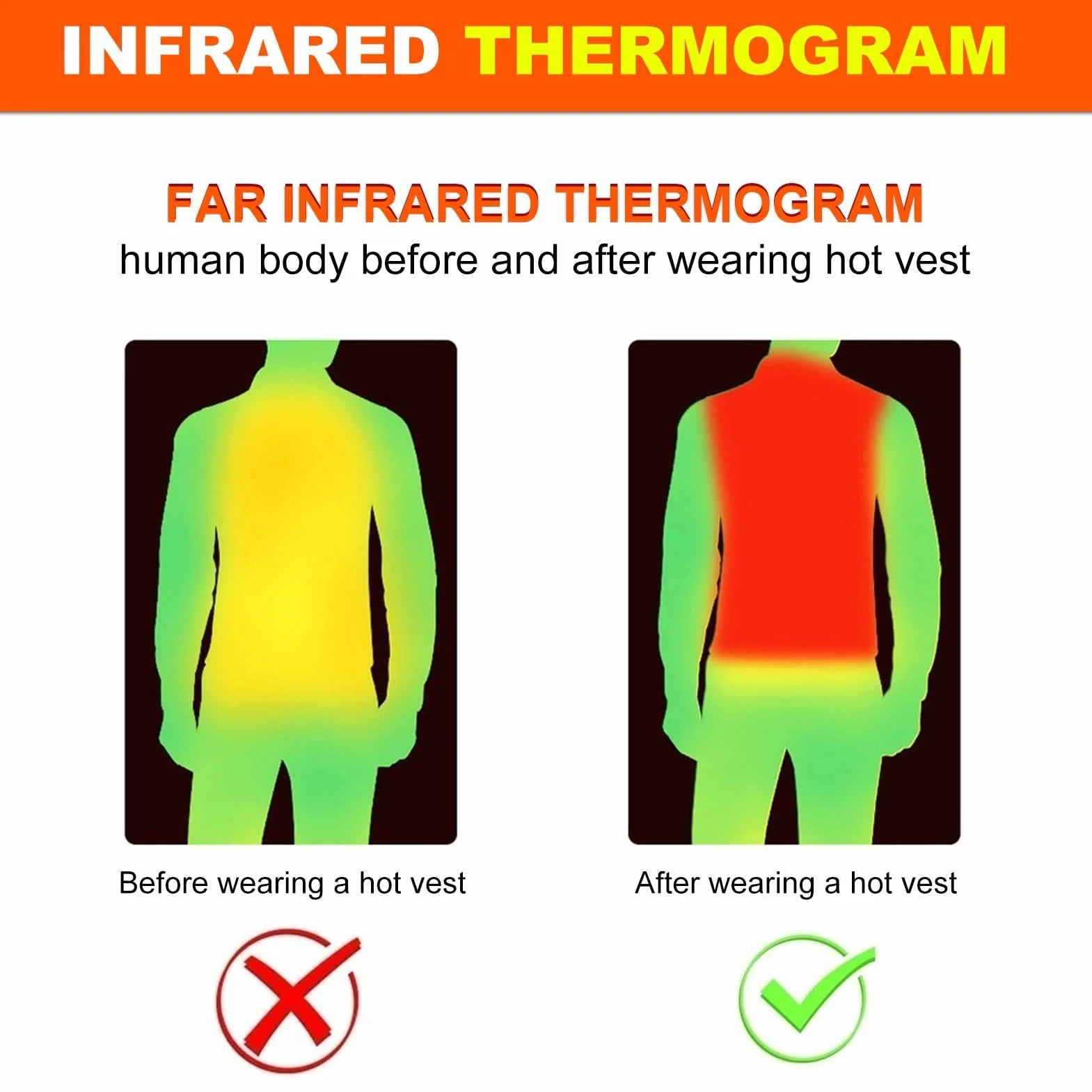 Men's Polar Fleece Heated Vest, Electric USB Heating Jacket, Lightweight Body Warmer Gilet for Hunting Hiking
