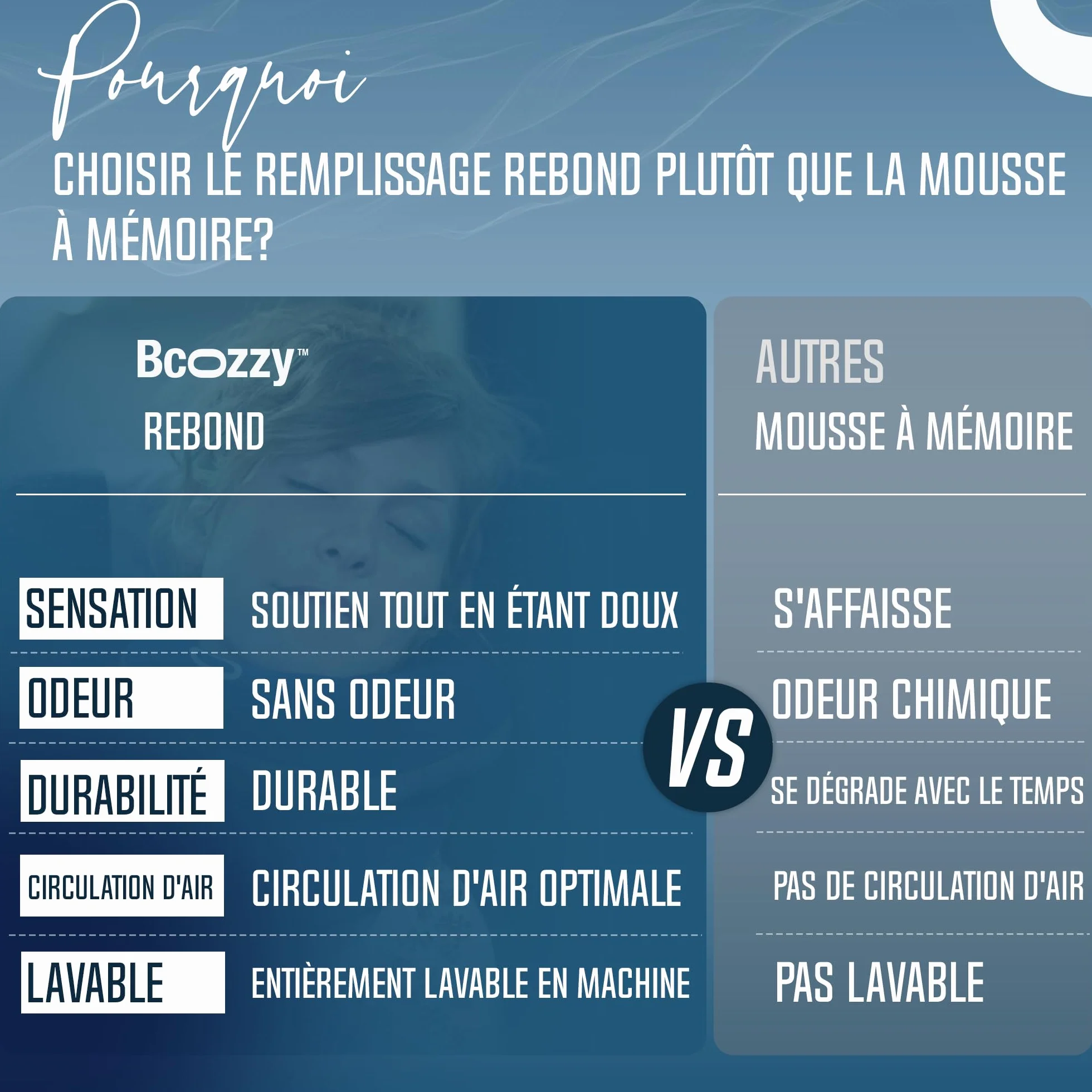 BCOZZY Oreiller Cervical Voyage Double Soutien Tête Cou Menton Lavable Taille Large Bleu Marine