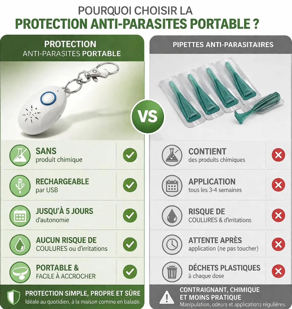 Répulsif Ultrasons Portable Anti-Moustique - Répulsif Electronique Anti Nuisible Anti-Tiques Anti-Parasites - Porte Clé - Pendentif Répulsif Anti-puces, Moustiques, Tiques (1 Piece)