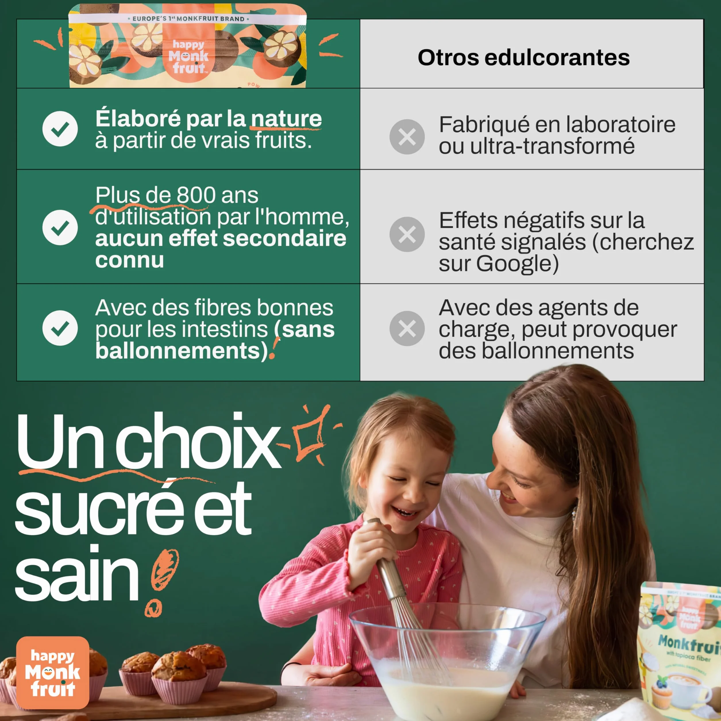 Fruit du Moine Poudre 200g, 3x Plus Sucré que le Sucre, Monk Fruit Sweetener, 100% Naturel avec Fibres Prébiotiques, Faible Calorie | Keto & Vegan | Sans Gluten, Non-GMO, Happy Monkfruit®
