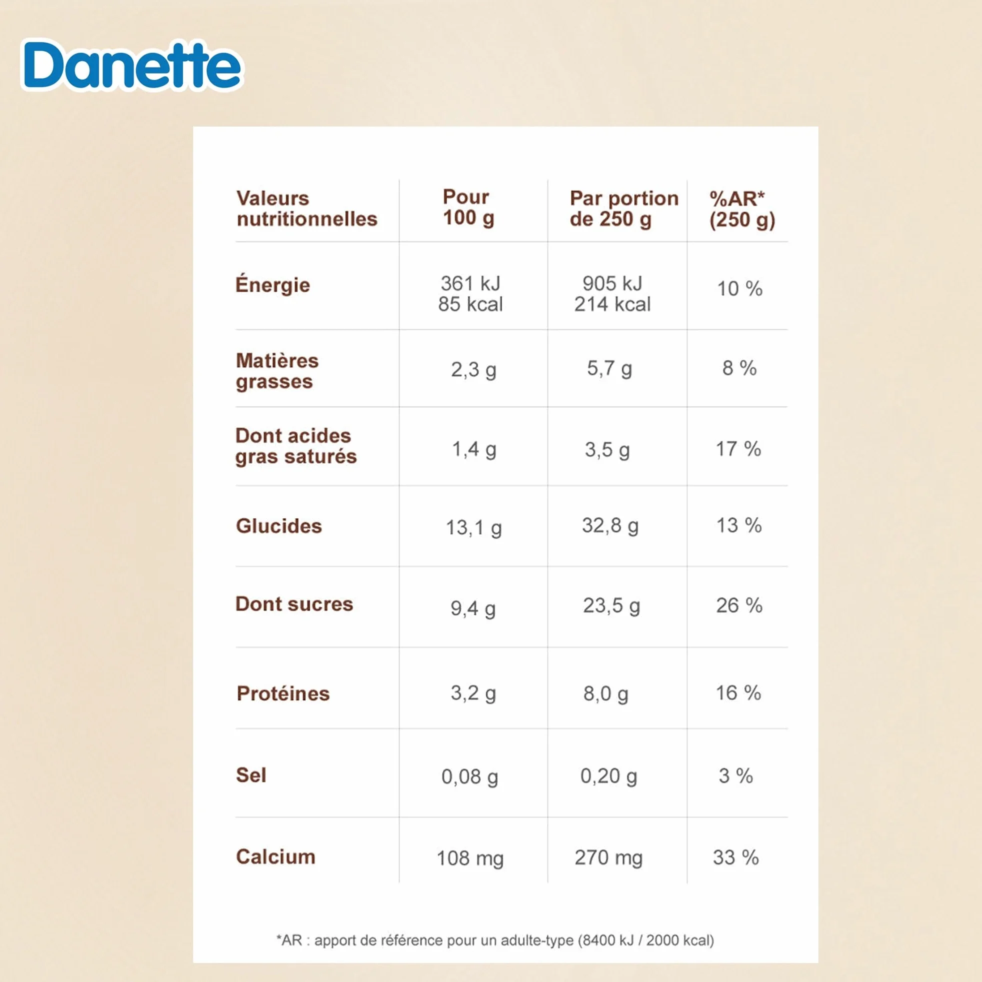 Danette Milkshake - Boisson gourmande - Saveur Chocolat - 250g - Lot de 6x250g