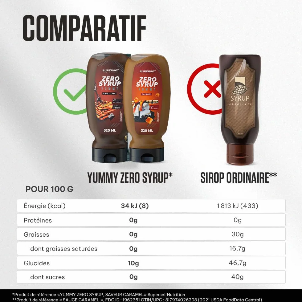 Superset Nutrition | Yummy Zero Syrup (320ml) | Sirops zéro calories | Sirops zéro calorie ultra gourmands - Caramel