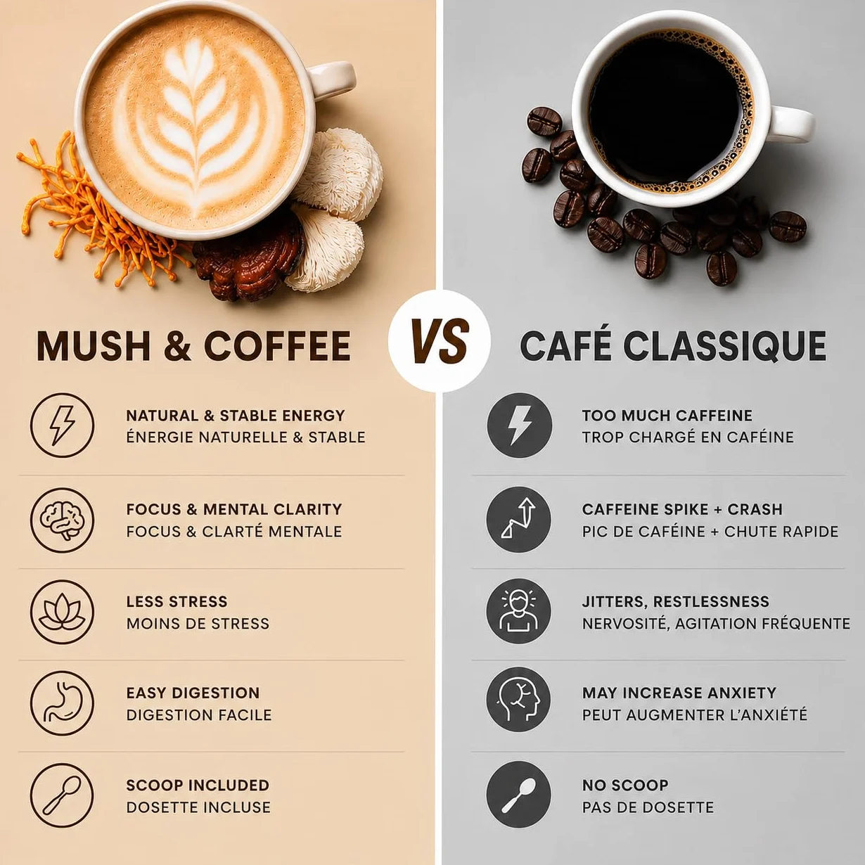 Alternative au Café – Substitut de Café Instantané Reishi & Lion’s Mane – PureVibes Mush & Coffee – Énergie Stable & Concentration – Vegan Sans Sucre – 15 Portions (30, Tasses)