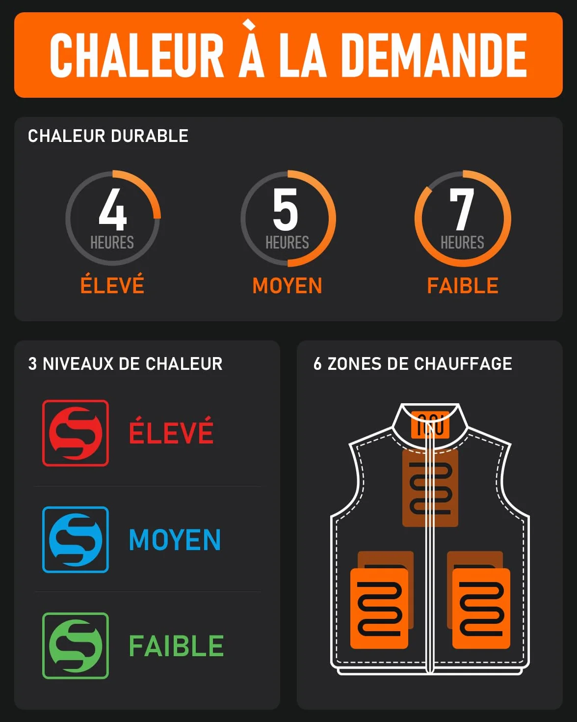 Gilet Chauffant Homme avec Batterie, Veste Chauffante Sans Manche, 6 Zones de Chaleur Hiver