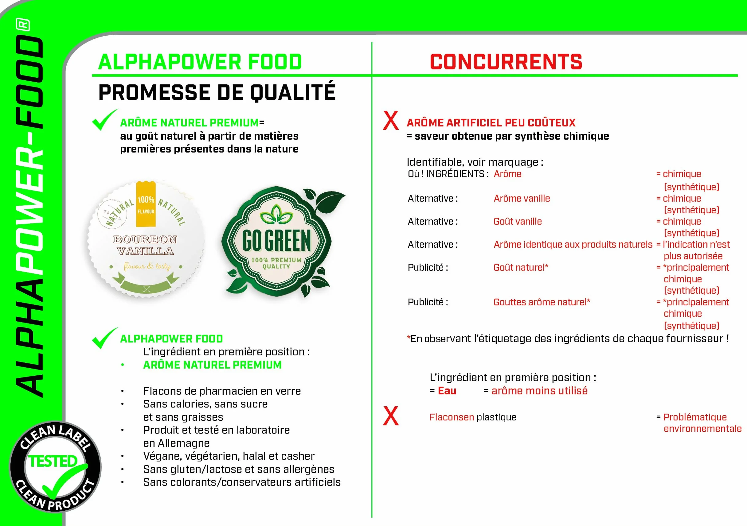 ALPHAPOWER FOOD Arôme alimentaire naturel, SET SUPER ÉCONOMIQUE 5x10ml liquide - gouttes aromatisantes et édulcorant sans sucre, goût délicieux, vegan liquid sweetener Flavour Drops, Flavdrops