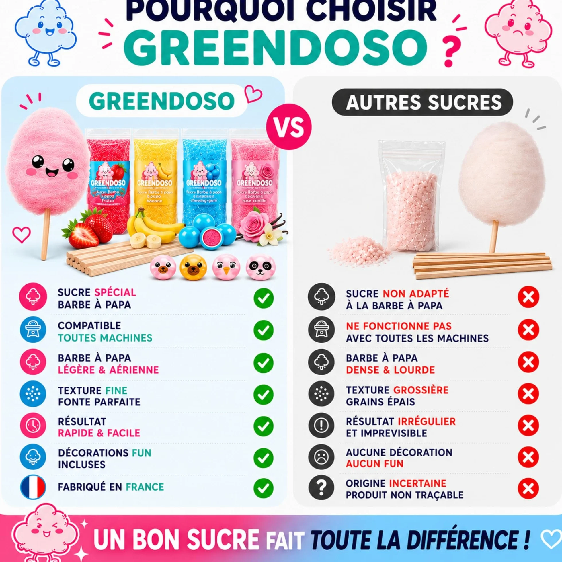 GREENDOSO® Sucre Barbe à Papa pour Machine (4x320 gr) – Lot de 4 Goûts (Fraise/Chewing Gum/Banane/Vanille) – 50 Bâtonnets