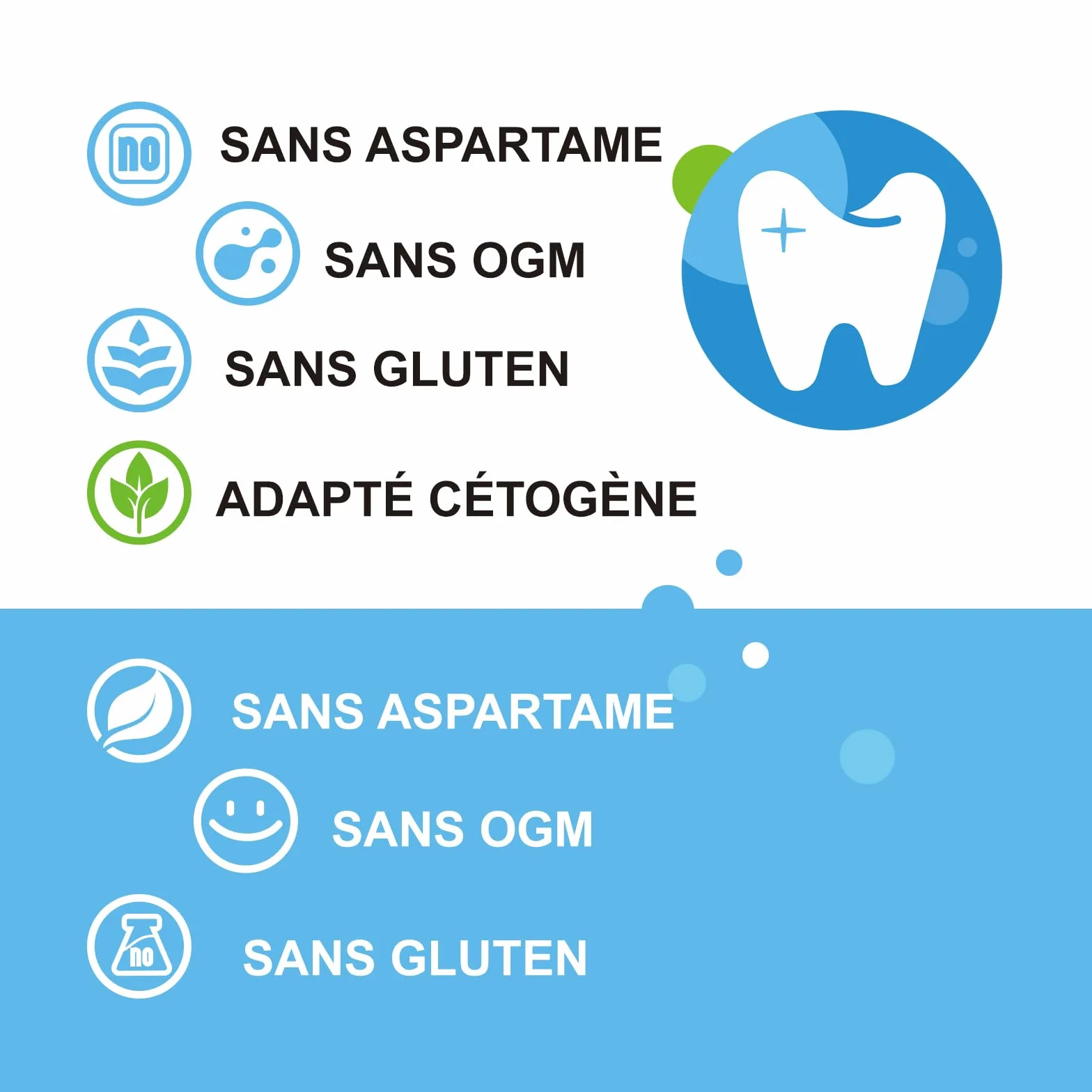 DC24 DAILY CARE 100% Xylitol Gum, sans aspartame, chewing-gum à la menthe poivrée sans sucre, 60 pièces, paquet de 2