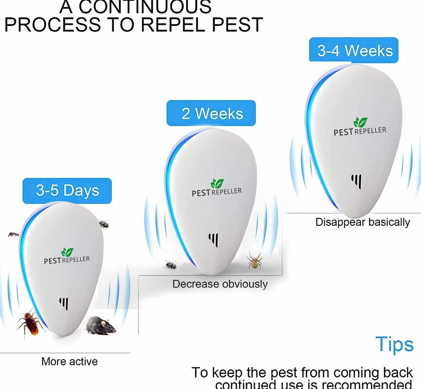 Ultrason Anti Moustique, 4 Pack Répulsif Ultrason Anti-Rongeurs Insectes, Intérieur Répulsif Électronique & Répulsif Moustique Ultrason Anti Insectes,Moustiques,Fourmis,Rats - 100% Inoffensif