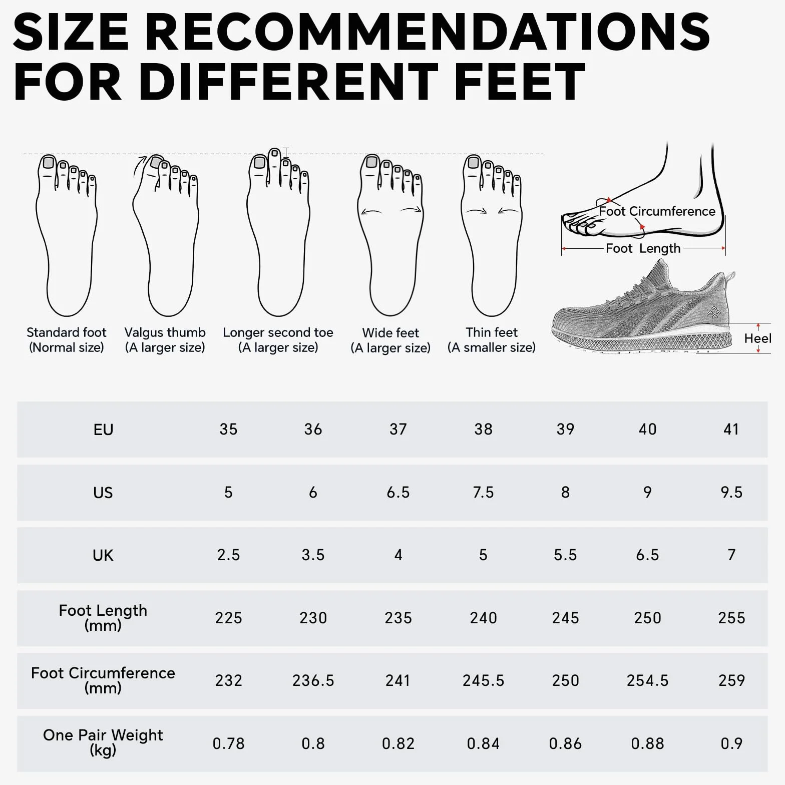 SPIEZ Chaussures de sécurité Femme légères Coque en Composite Sneakers antidérapantes Noir-Violet Taille EU 35-41