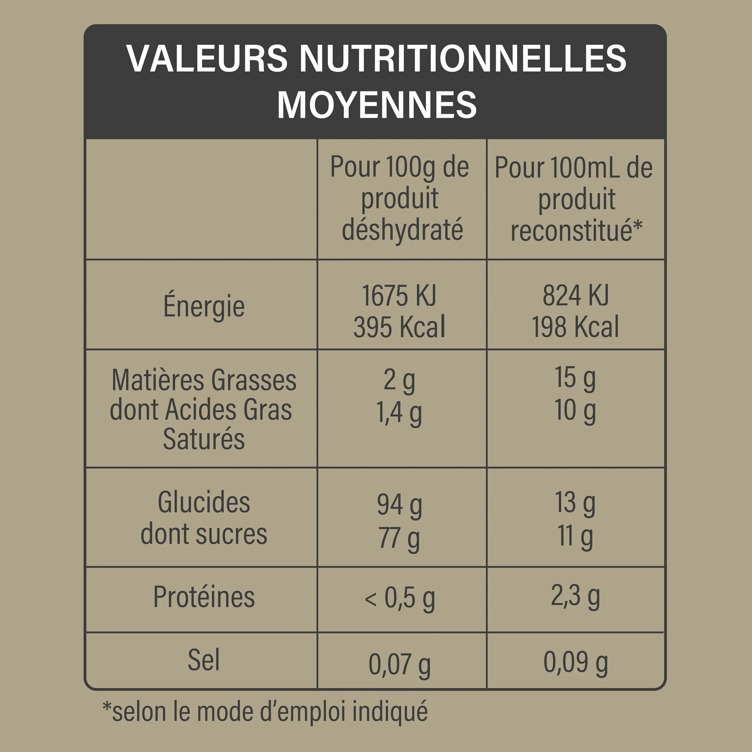Resto COOK - Préparation Panna Cotta En Poudre 520 g - Permet De Réaliser 48 Portions - Base Dessert Panna Cotta Pour Restauration Professionnelle Et Usage Domestique - Fabrication Française