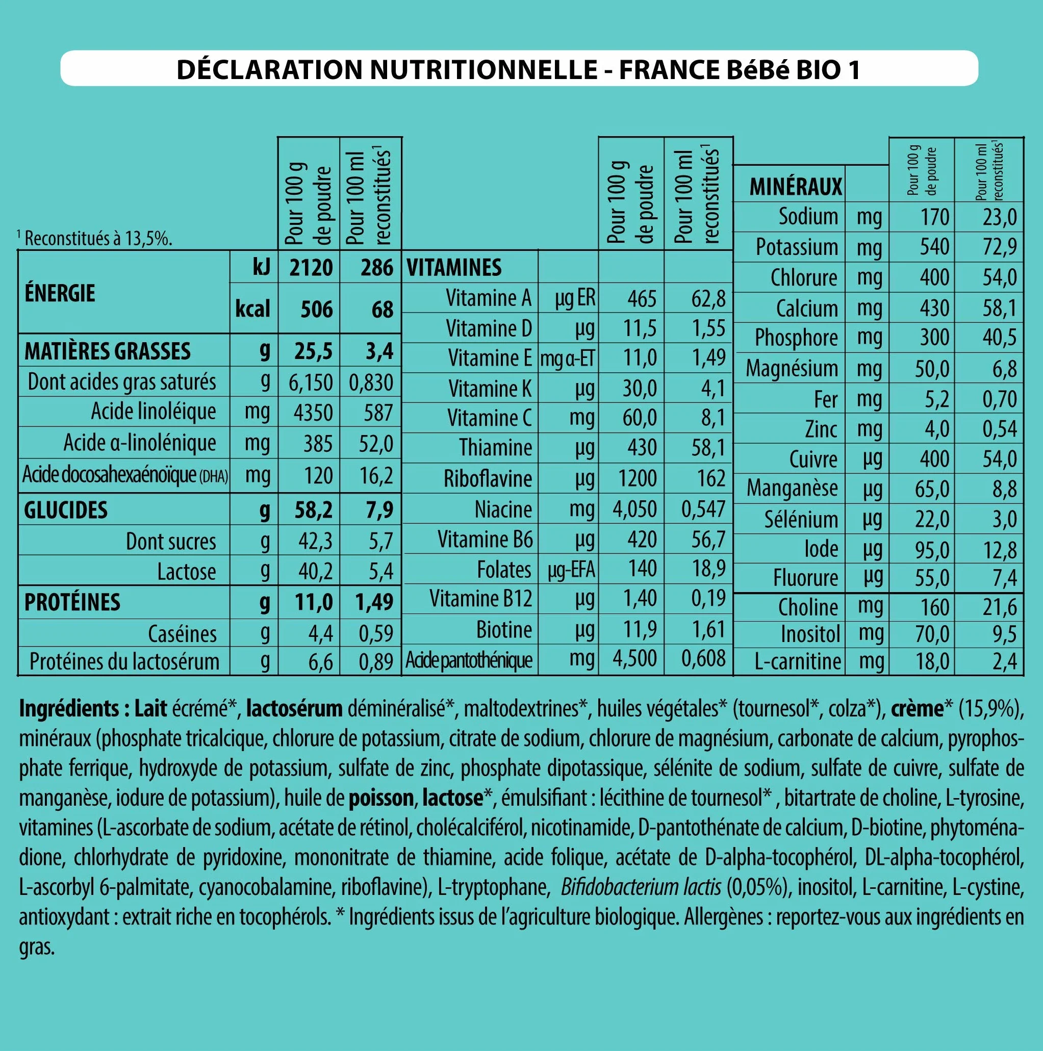 FRANCE BéBé BIO - Lait infantile pour bébé 1er âge en poudre 0 à 6 mois - Lait fabriqué en France - BIFIDUS - SANS HUILE DE PALME - Pack 6 boîtes de 800g