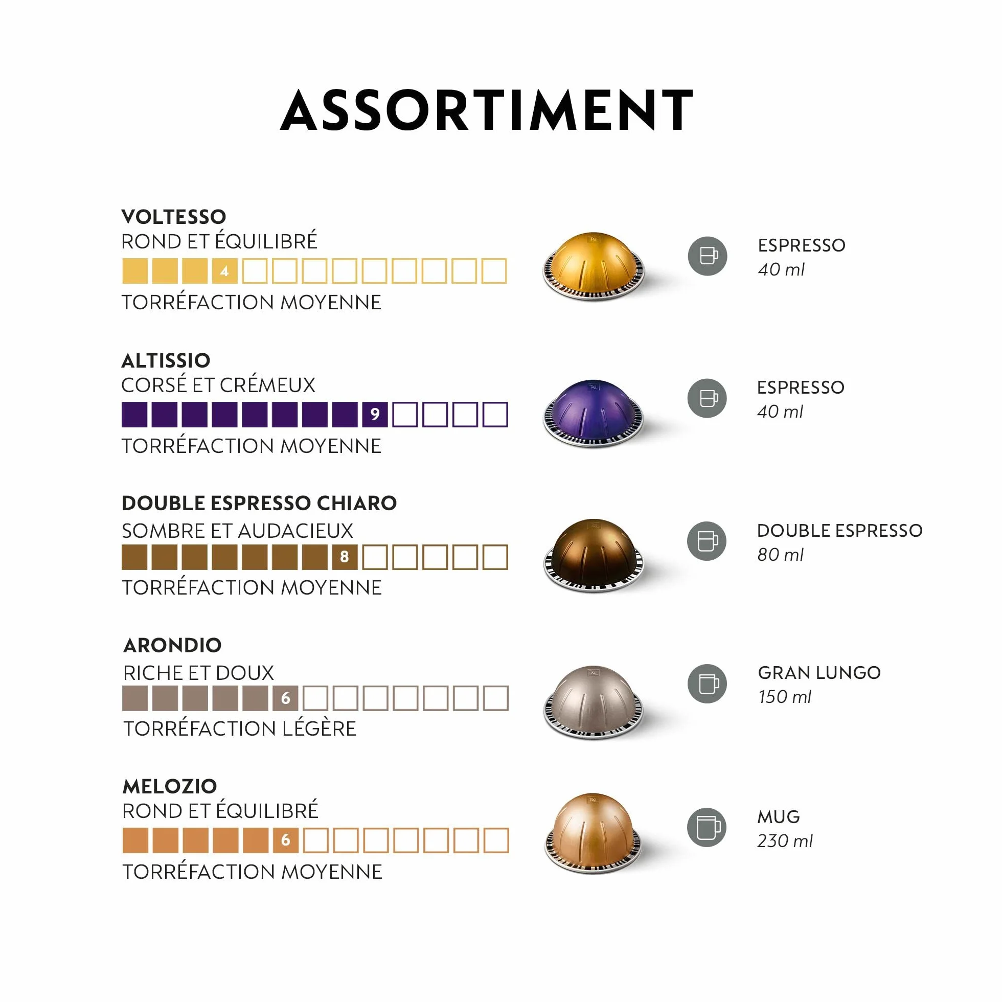 Nespresso Vertuo - Assortiment Top Sélection - 50 Capsules Café | Compatible avec machines Nespresso Vertuo - Pour préparer espresso - Double espresso - Gran lungo et mug au quotidien