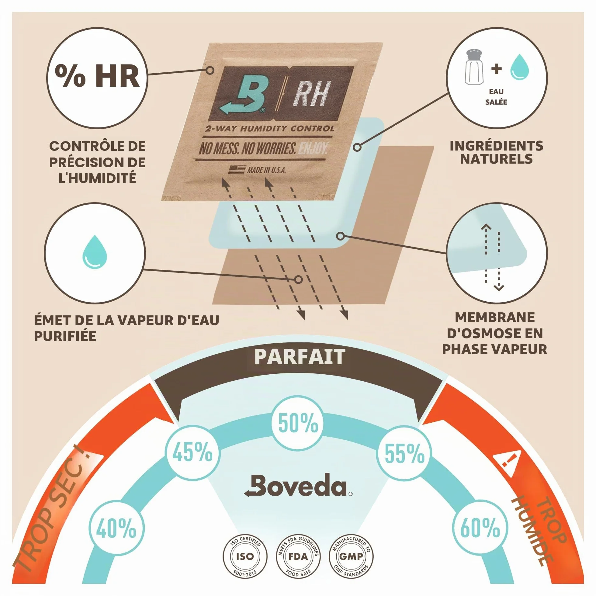 Boveda 49% Two-Way Humidity Control Packs for Music Instruments – 4 Pack – Standard Size – Prevents Warping & Cracking for Wooden Instruments– Humidifier Packs for Instrument Cases – Resealable Bag
