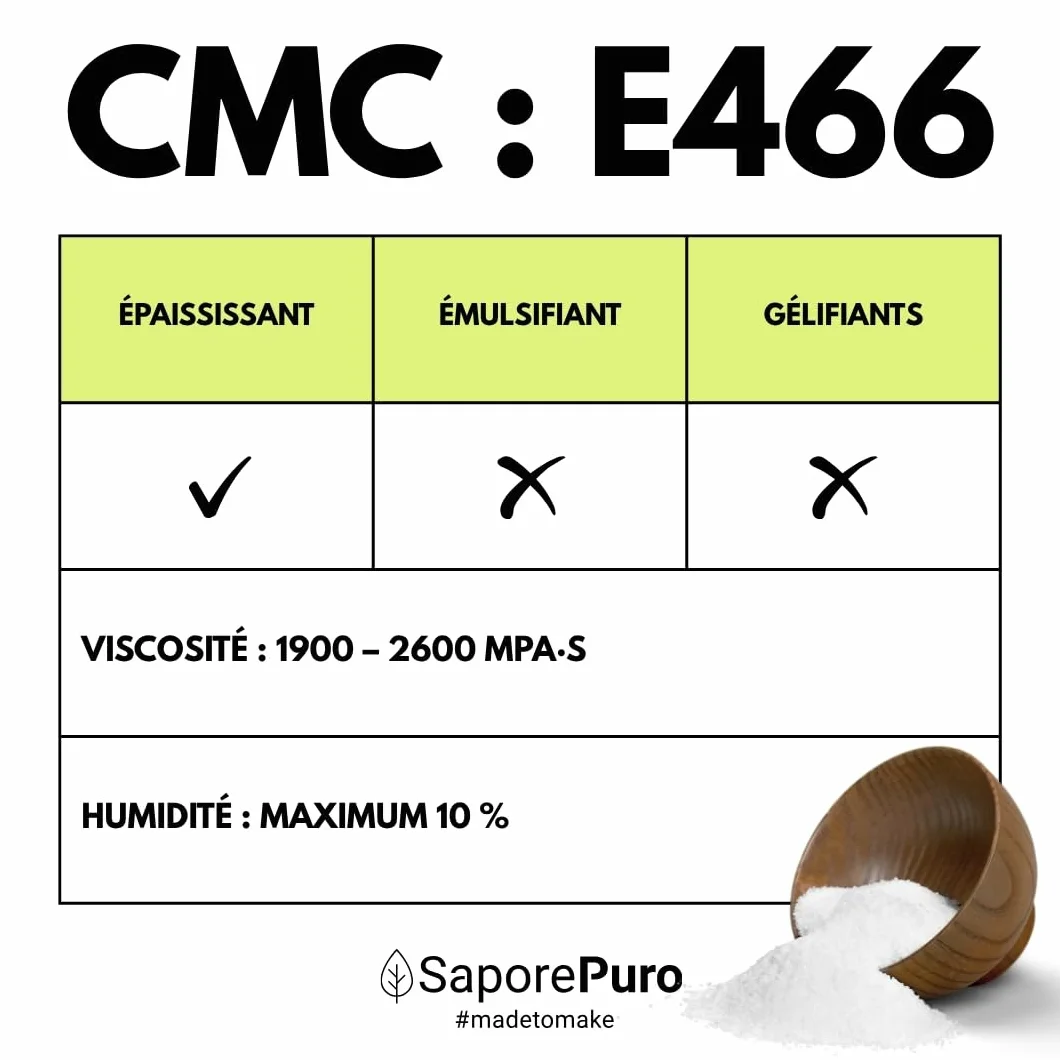 Saporepuro CMC 1 kg - utilisé pour modeler la pâte à sucre - colle alimentaire - pour créer des gels - pour la crème glacée