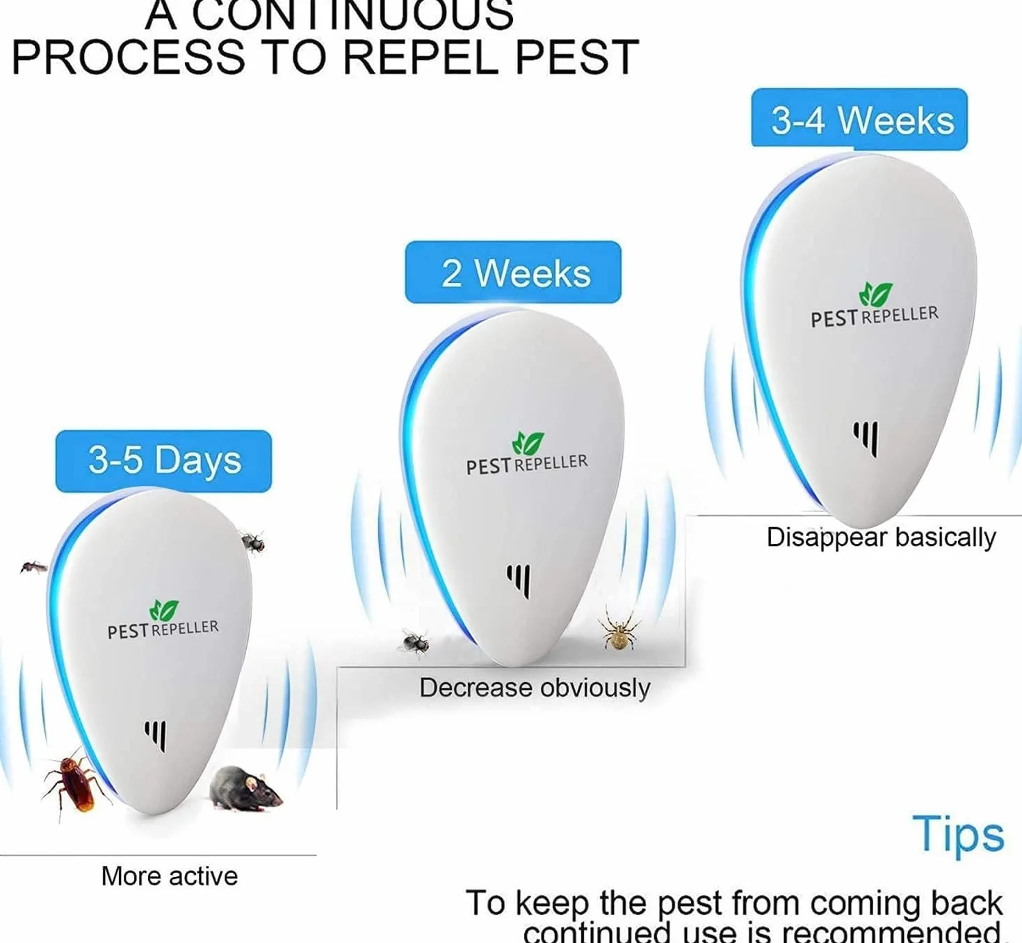 Répulsif à ultrasons 2025, répulsif à moustiques à ultrasons et contrôle électronique anti-souris, mouches, cafards, araignées, fourmis, sans danger pour animaux domestiques et humains(paquet