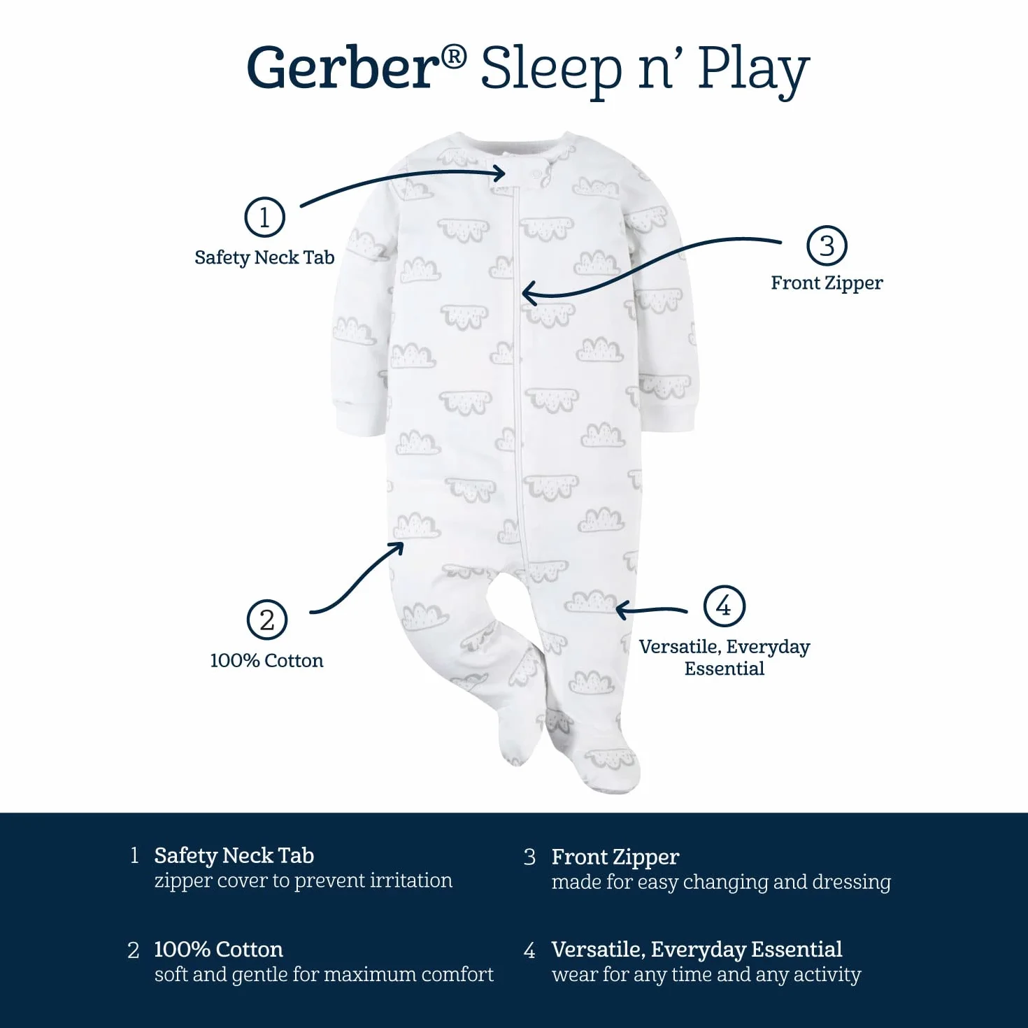 Gerber Lot de 4 grenouillères bébé garçon motif jungle