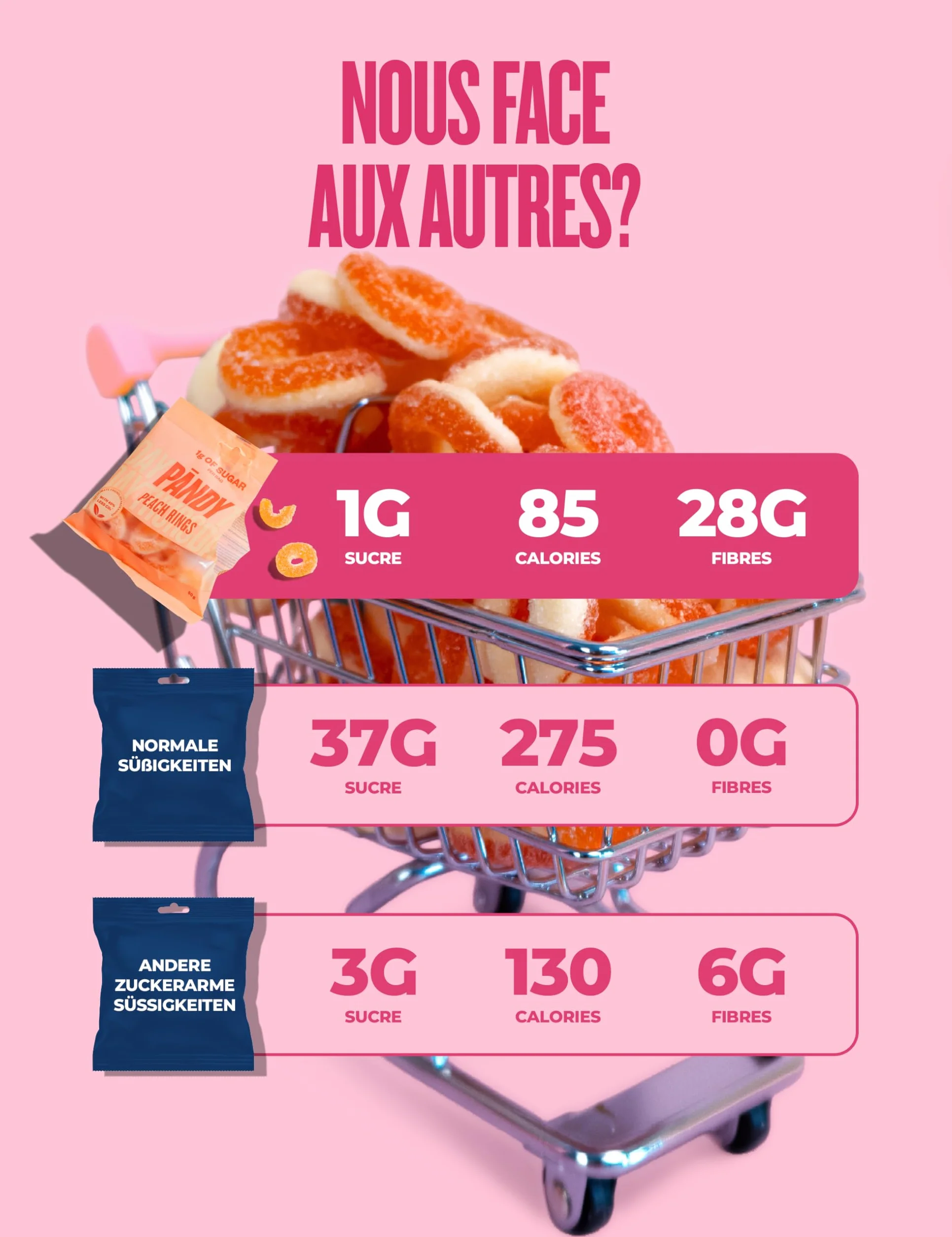 PÄNDY, bonbons sans sucre avec 100% de goût, 3x 50g (Winegums, Peach Rings, Cherry), gommes moelleuses moins de 1g sucre, 70 kcal et riches en fibres par sachet, sans gluten, low carb, faits en Suède