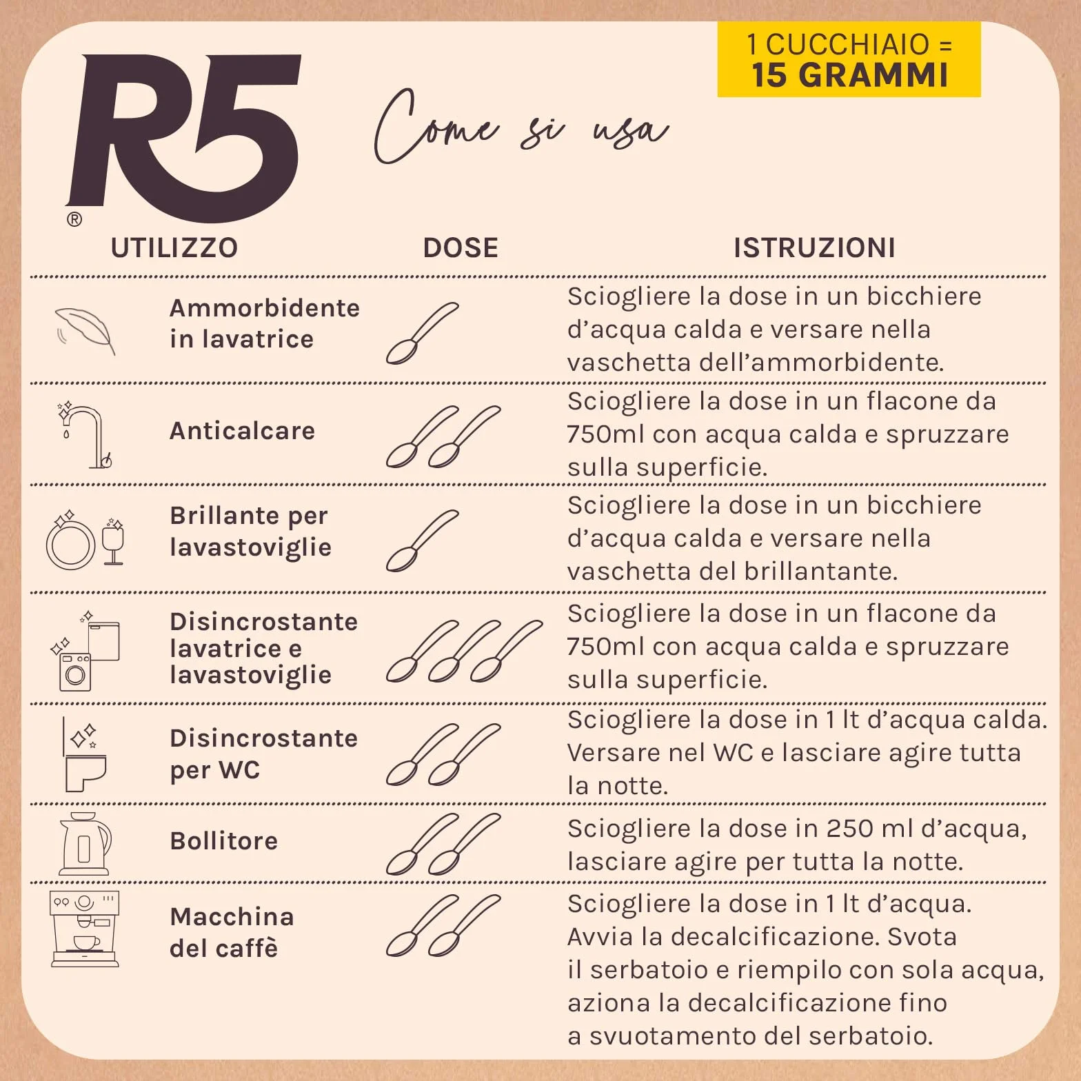 R5, Acide Citrique en Poudre, 1 kg, Détartrant Multi-usages, Détartrant, Produit de Rinçage et Adoucissant, Sans Odeur, Certifié Plastique Négatif, 2 Paquets de 500 g