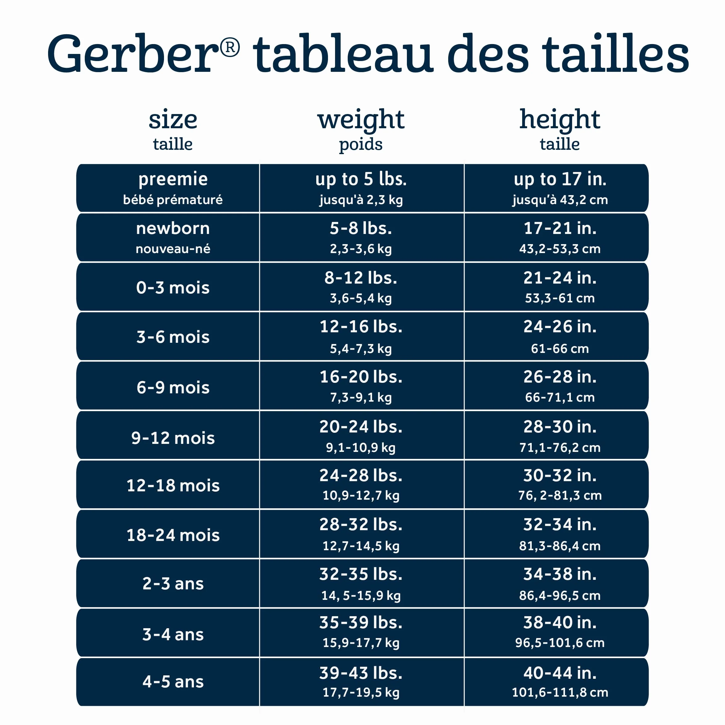 Gerber Lot de 4 grenouillères bébé garçon motif jungle