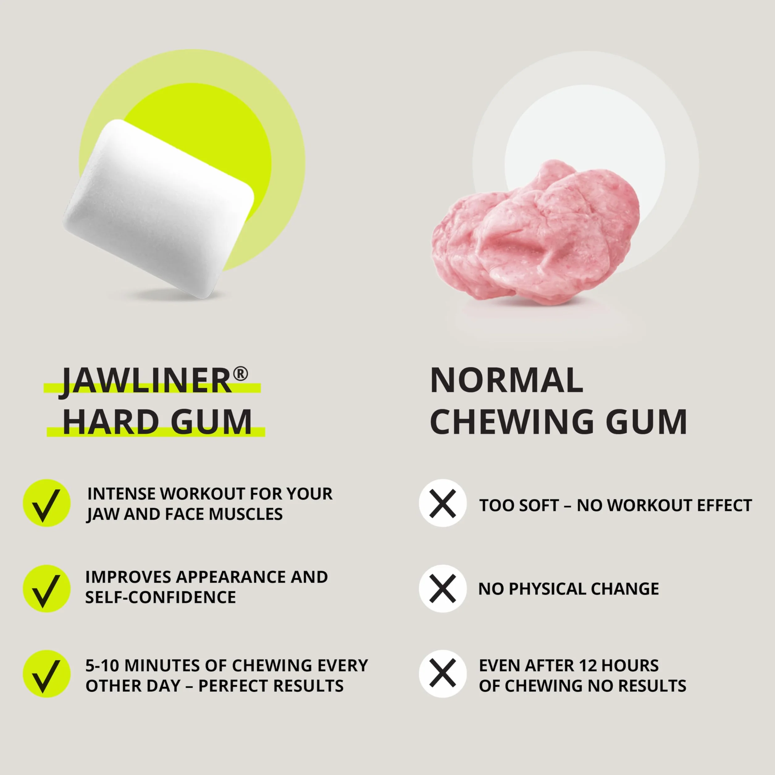 Jawliner® Chewing-gum à mâcher pour sculpter la mâchoire, renforcer les muscles, entraînement facial, mewing - Menthe - 40 pièces