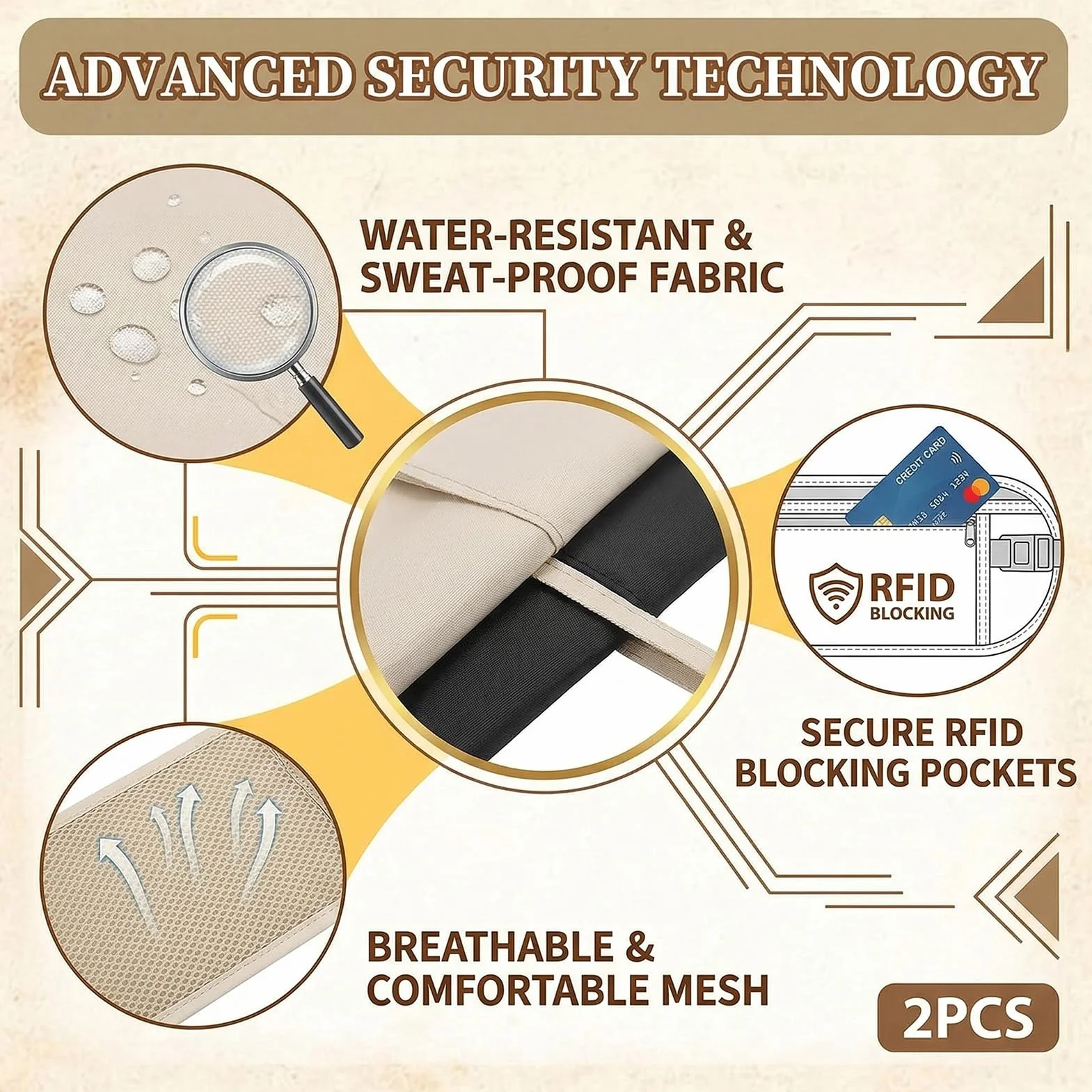 Ceinture d'argent dissimulée avec Blocage RFID, Sac Banane Antivol pour Voyage
