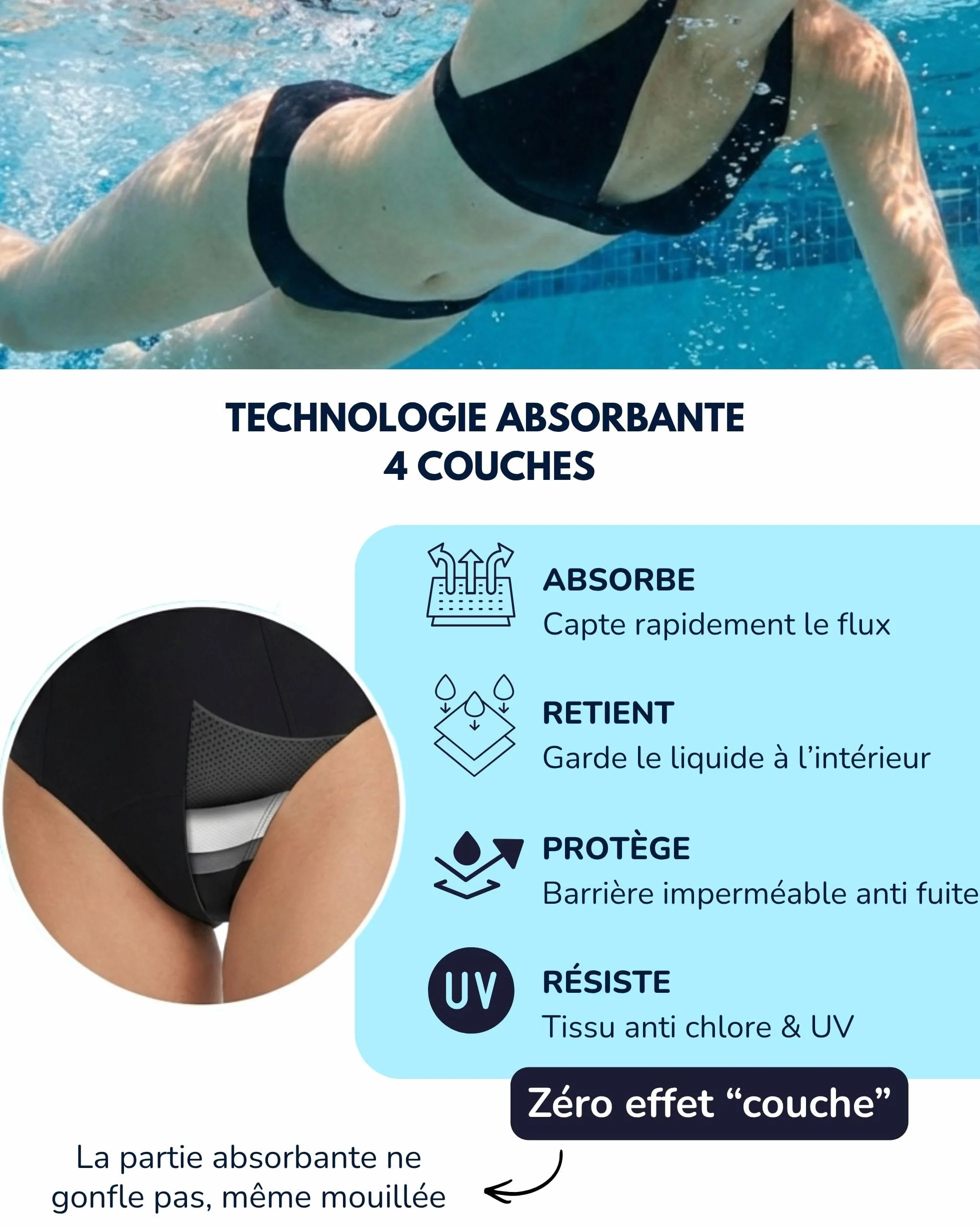 SORIO Bas de Maillot de Bain Menstruel Femme Flux Moyen à Abondant Absorbant Antifuite Anti Odeur Culotte de Bain Menstruelle Piscine Plage
