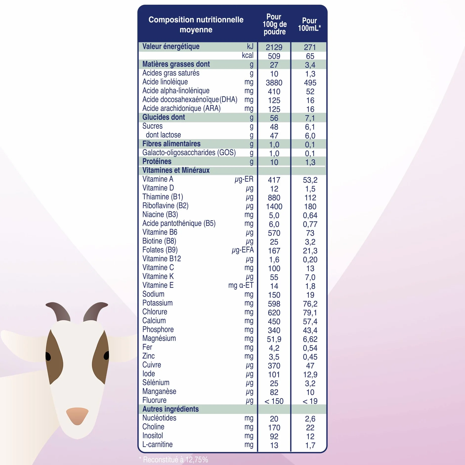 Biostime SN-2 Bio Lait infantile en poudre à base de lait de Chèvre 1er Âge de 0 à 6 Mois 800g