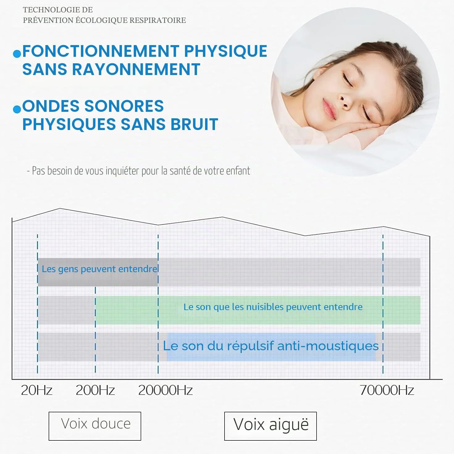 Anti Moustiques, Répulsif Ultrason, Prise Anti Moustique, Électronique Antiparasitaire Intérieur, Antiparasitaire pour Moustiques, Souris, Araignées, Cafards, Mouches, Lot de 4