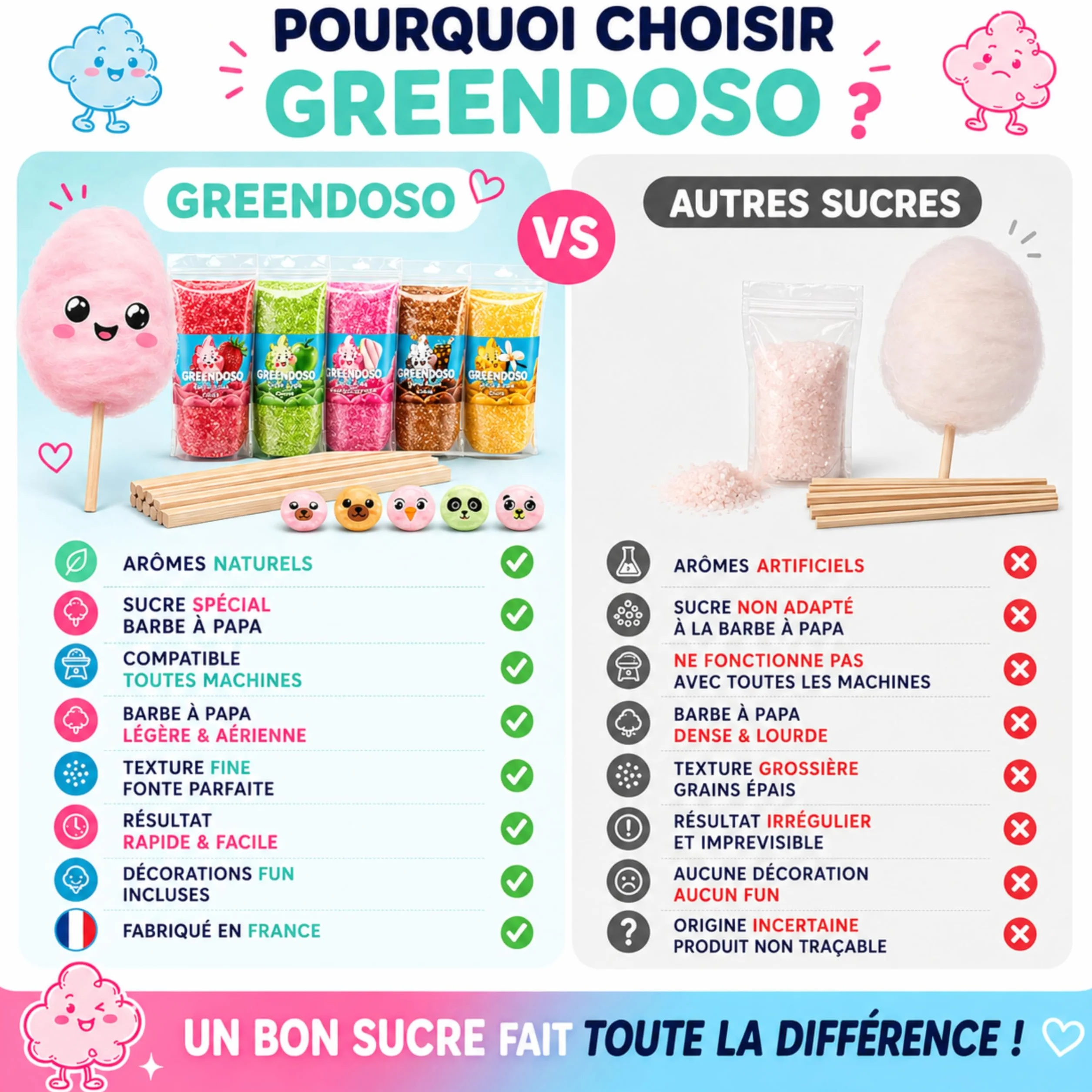 GREENDOSO® Sucre Barbe à Papa pour Machine (5x300 gr) – Arômes Naturels – Lot de 5 Goûts (Fraise/Cola/Pomme/Marshmallow/Vanille) – 50 Bâtonnets
