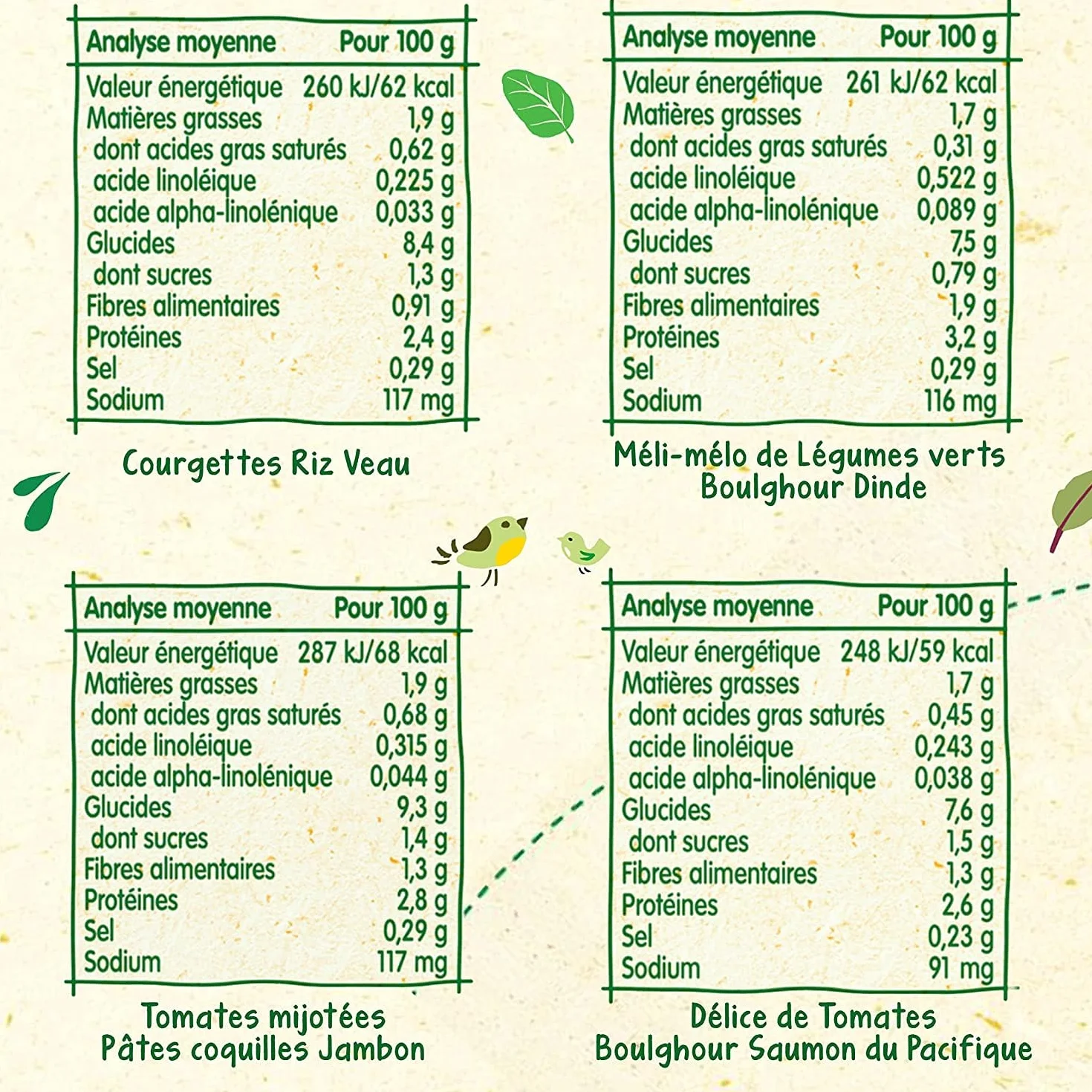 Blédina - Mes Moulinés - Repas bébé - 16 bols avec 4 Recettes inspirées du Fait Maison - Dès 12 Mois - Faible teneur en sel - 16x200g, Multicolore