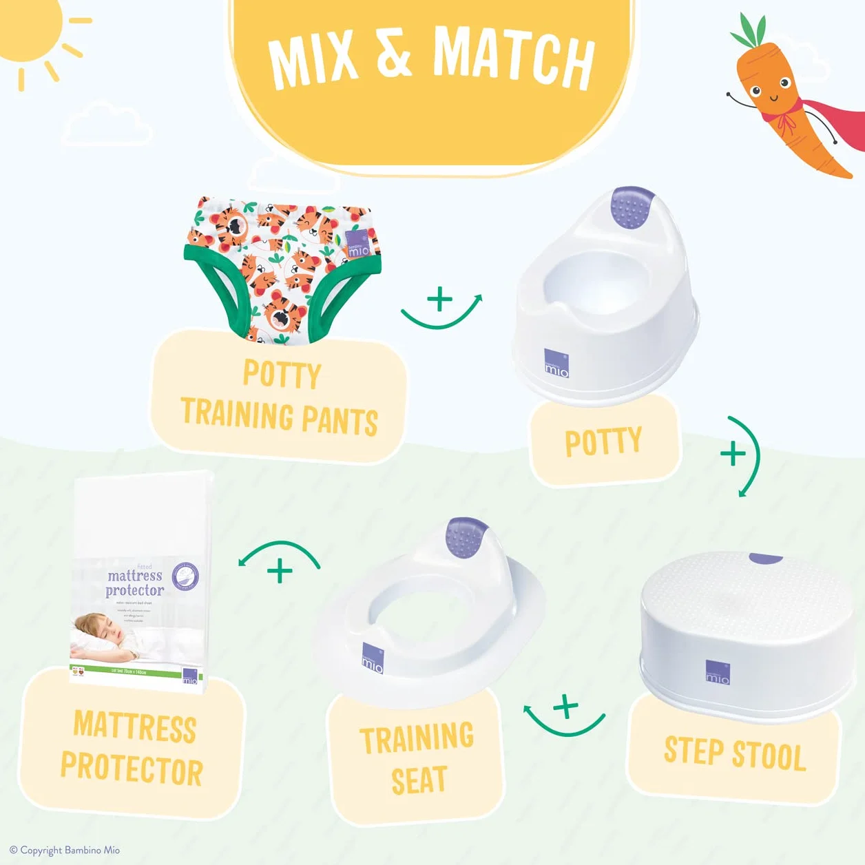 Bambino Mio set d'apprentissage de la propreté tigresplendissant 2-3 ans