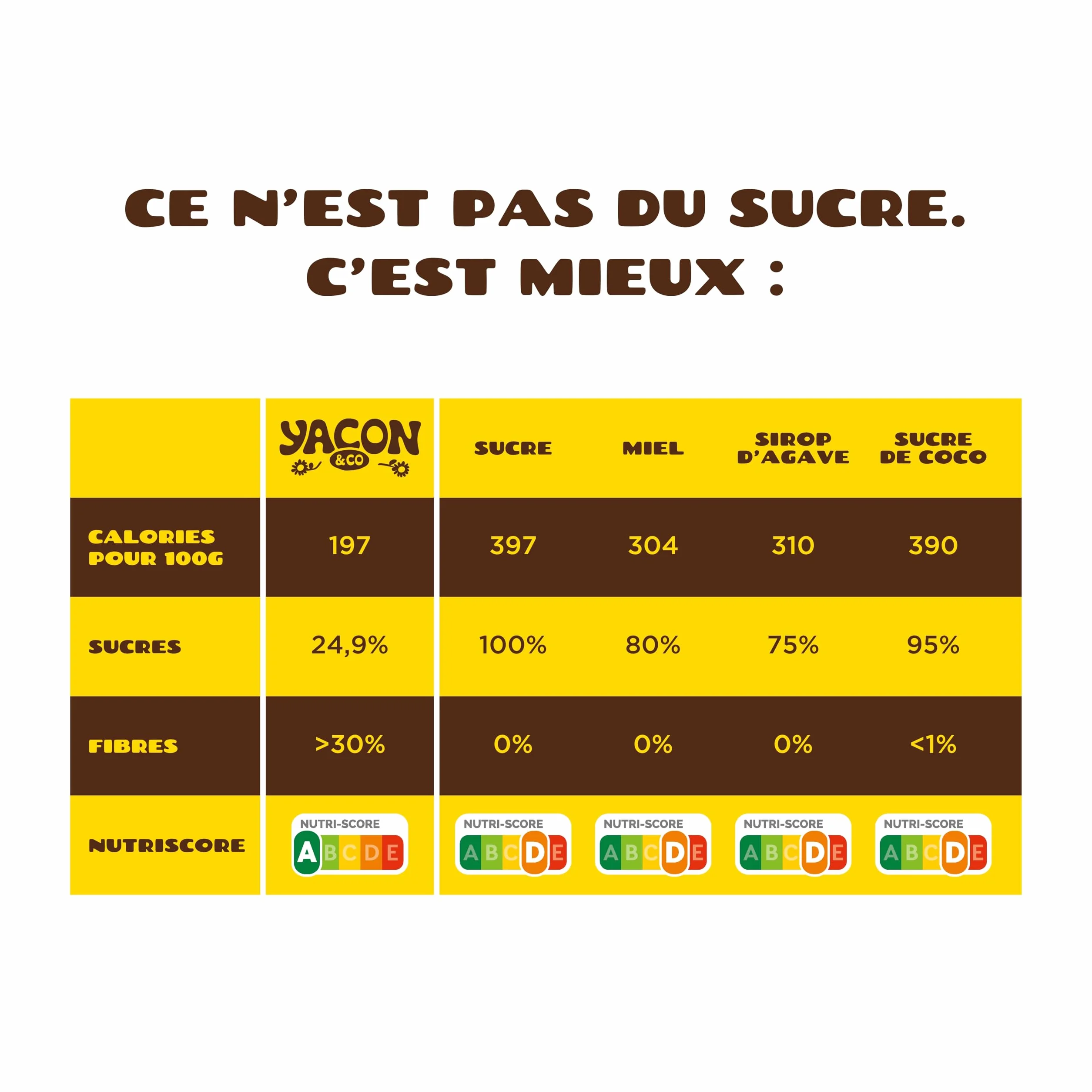 Yacon&co Sirop Squeeze - Alternative naturelle au sucre - Sans conservateur - Fabriqué en France - IG le plus bas du marché - Riche en prébiotiques - Fort pouvoir sucrant - Texture miel - Vegan,Keto