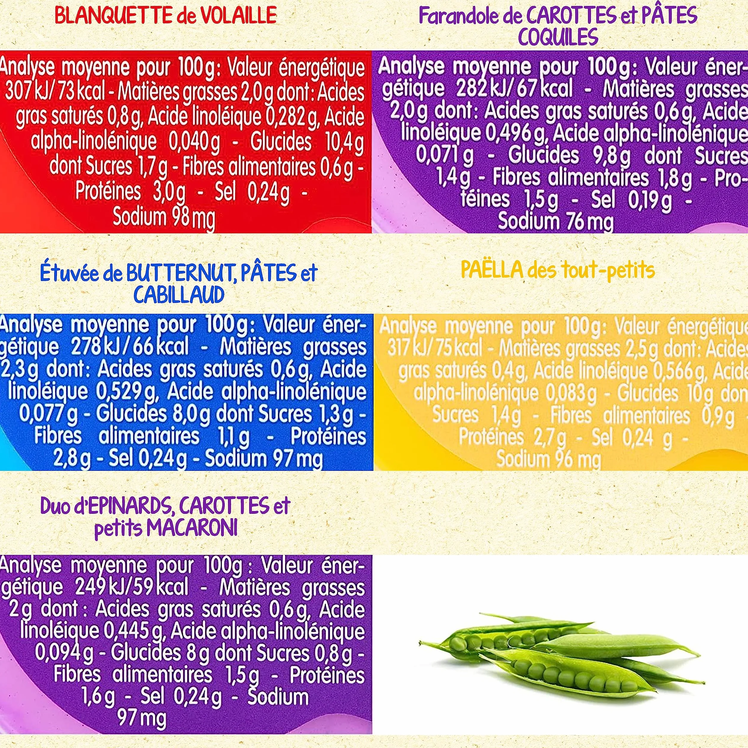 Blédina - Blédichef - 8 petits plats pour bébé - Repas midi et soir - Dès 18 Mois - 5 recettes - Pack de 8