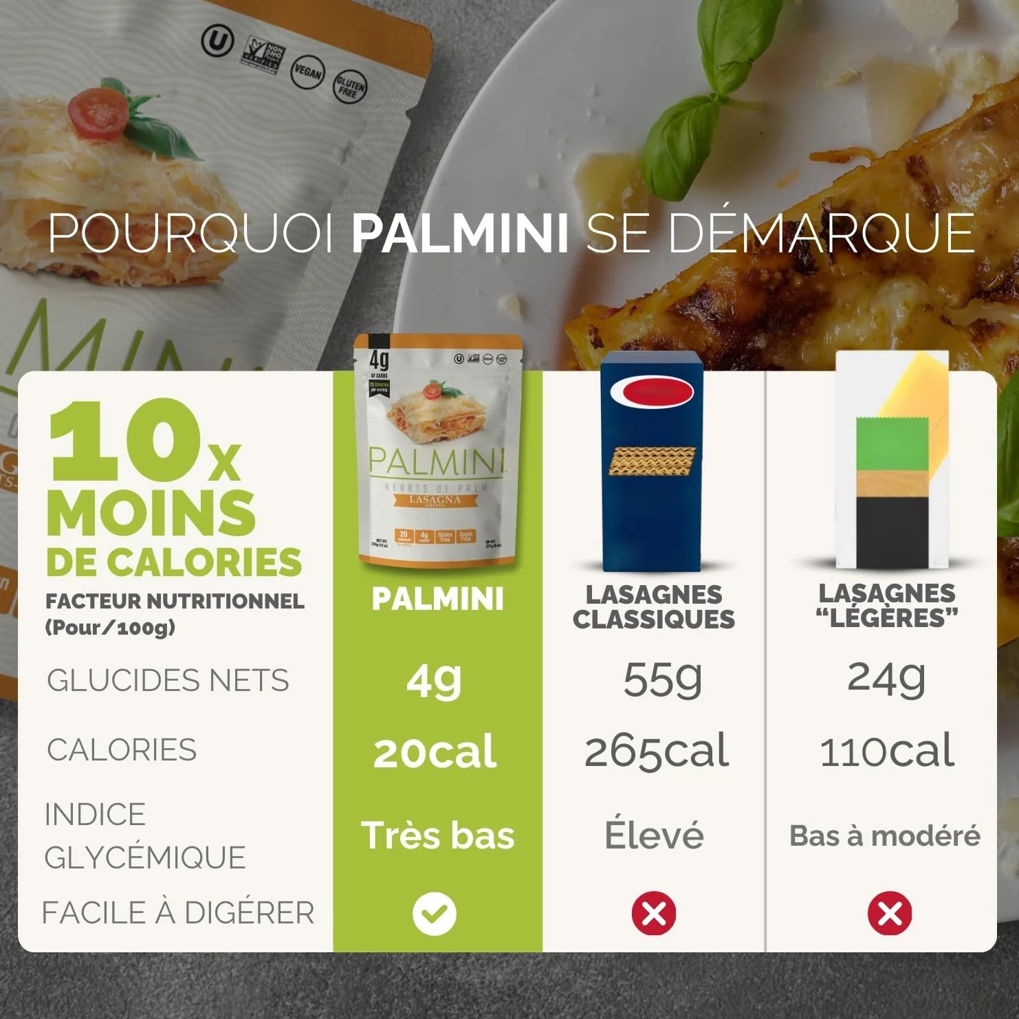 PALMINI Pâtes Lasagne - Cœurs de palmier – Vegan | Sans OGM – Faible en calories – Keto – Sans Sucre– 338g | (Pack de 6)