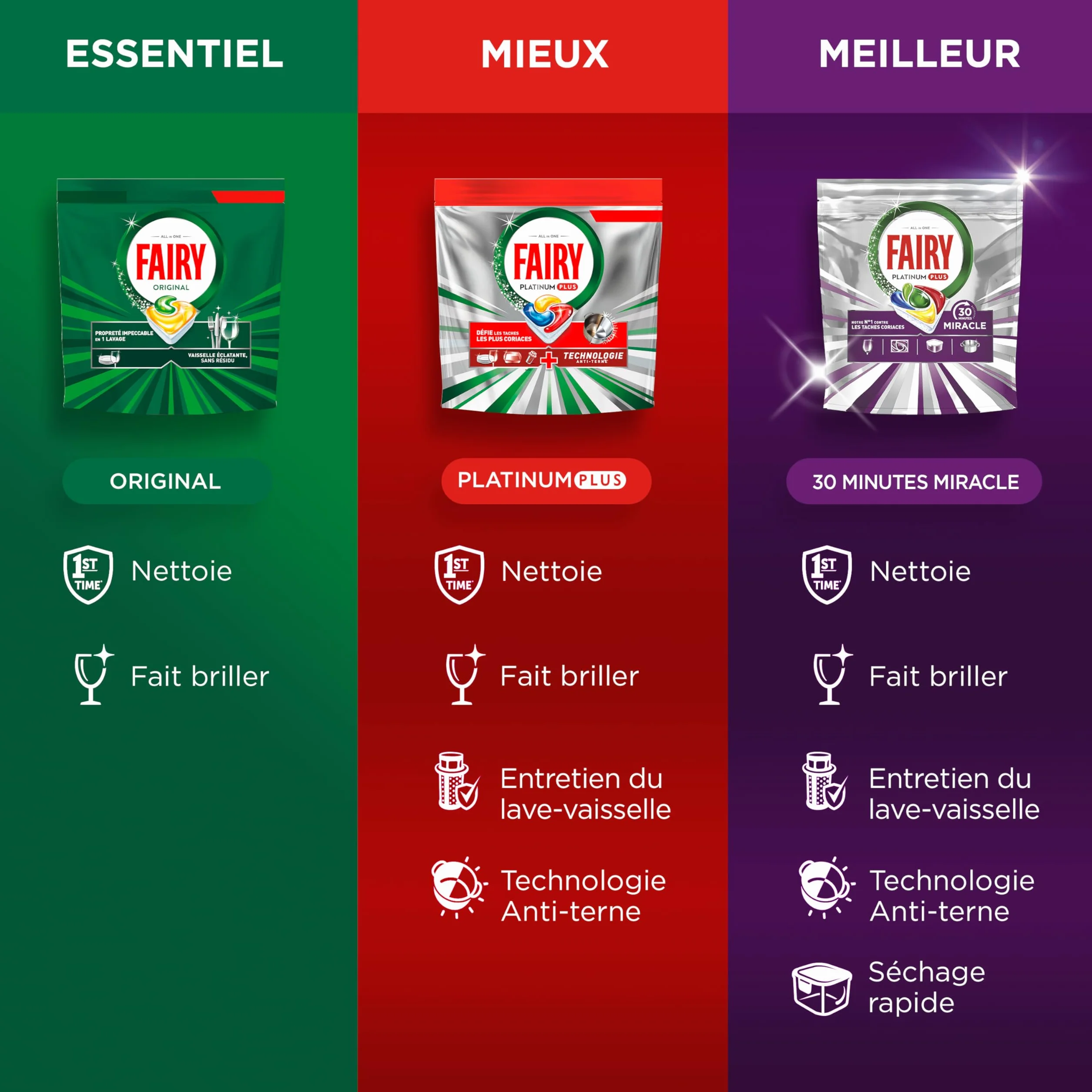 Fairy Original Tablettes Lave-Vaisselle Tout-en-1, 132 Tablettes (22x6), Parfum Citron, Efficaces Contre La Graisse Incrustée, Dissolution Ultra-Rapide, Sans Odeur ni Résidus