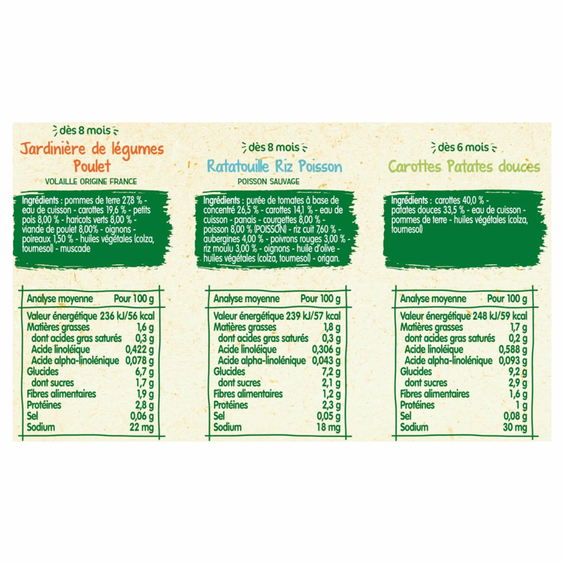 Blédina Petits Pots pour bébé, Dès 8 Mois, Légumes Poulet / Ratatouille Riz Colin / Carotte Patate Douce, 24x200g (3 packs)